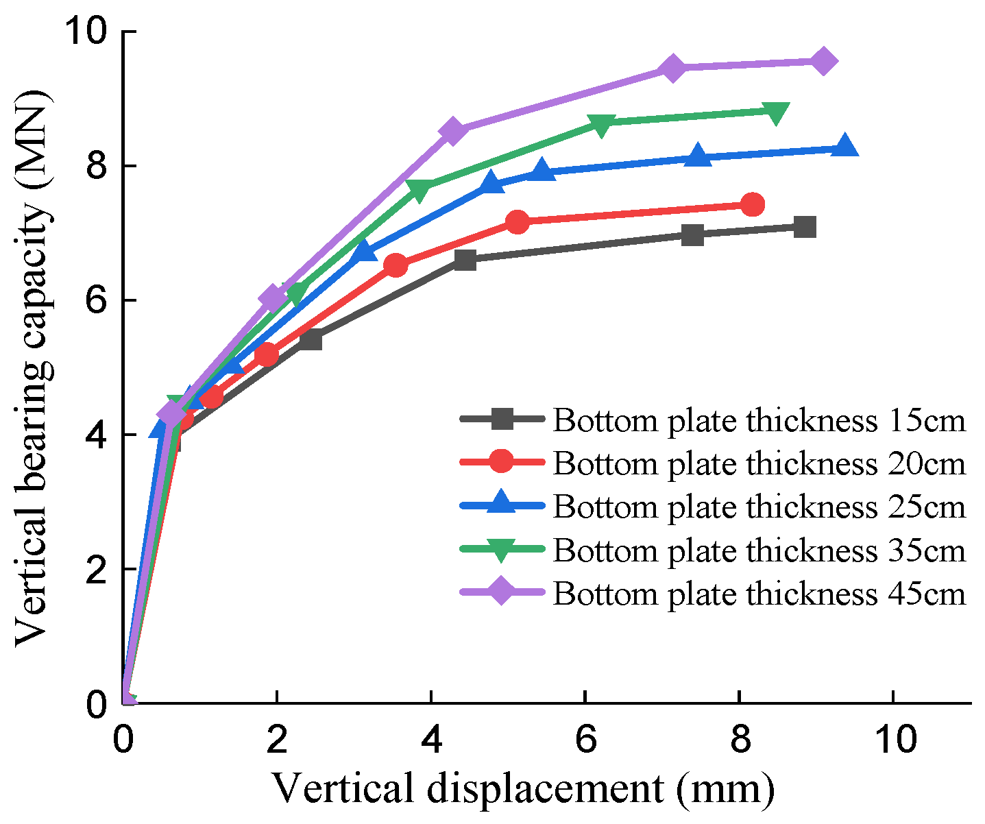 Buildings 12 02034 g018