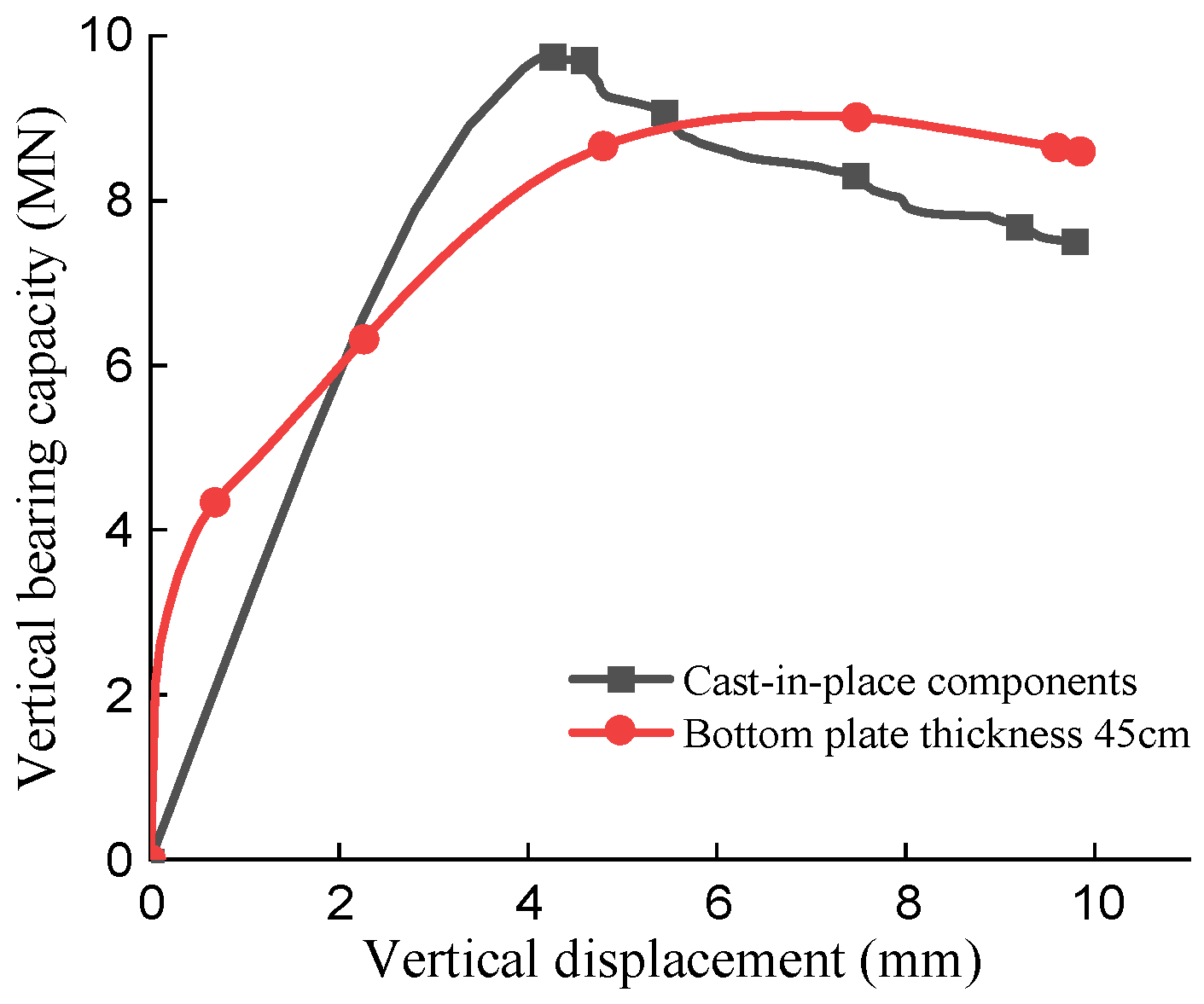 Buildings 12 02034 g019