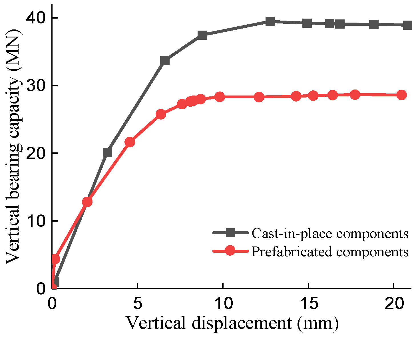 Buildings 12 02034 g022
