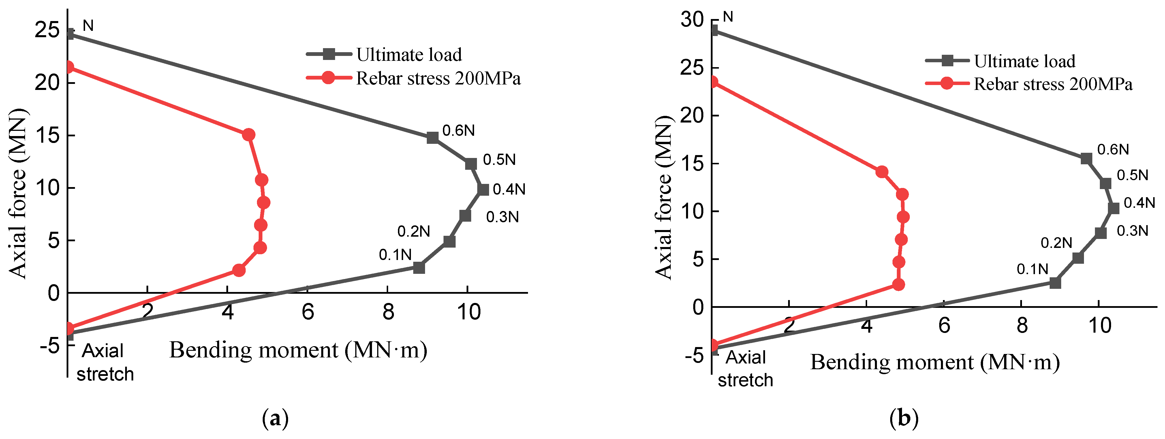 Buildings 12 02034 g023