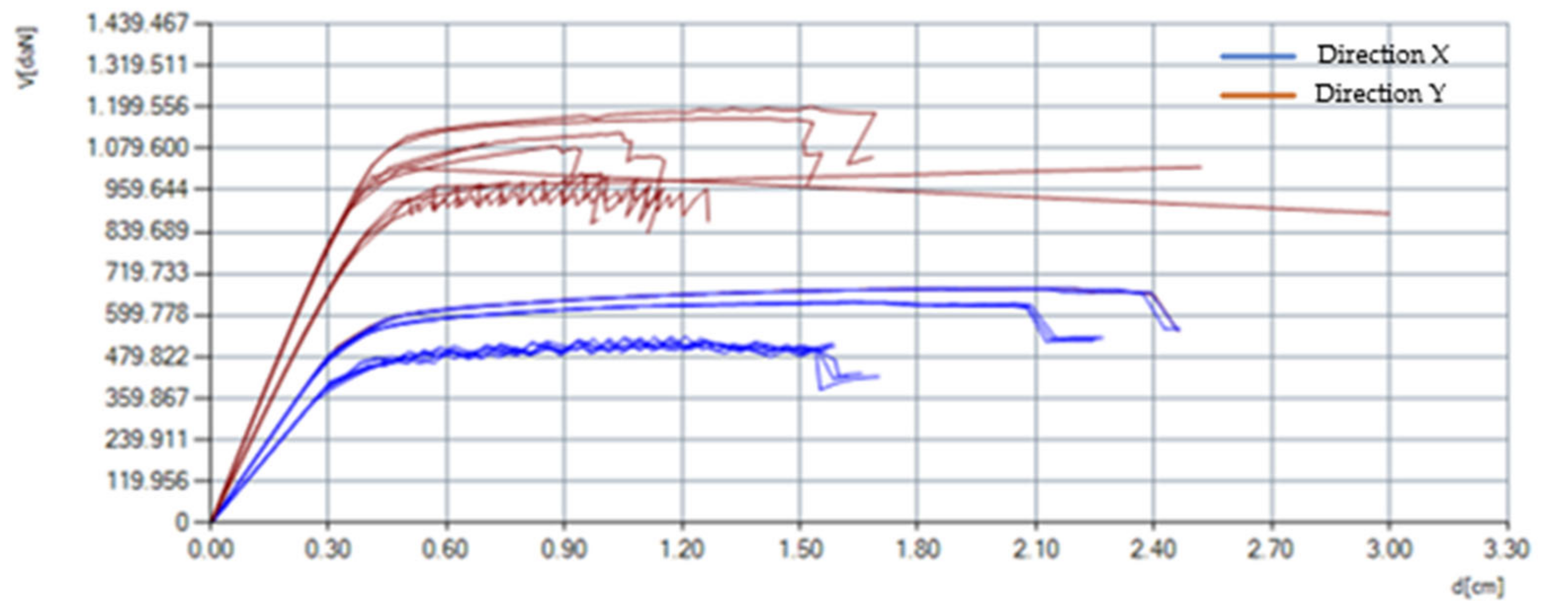 Buildings 12 02040 g020