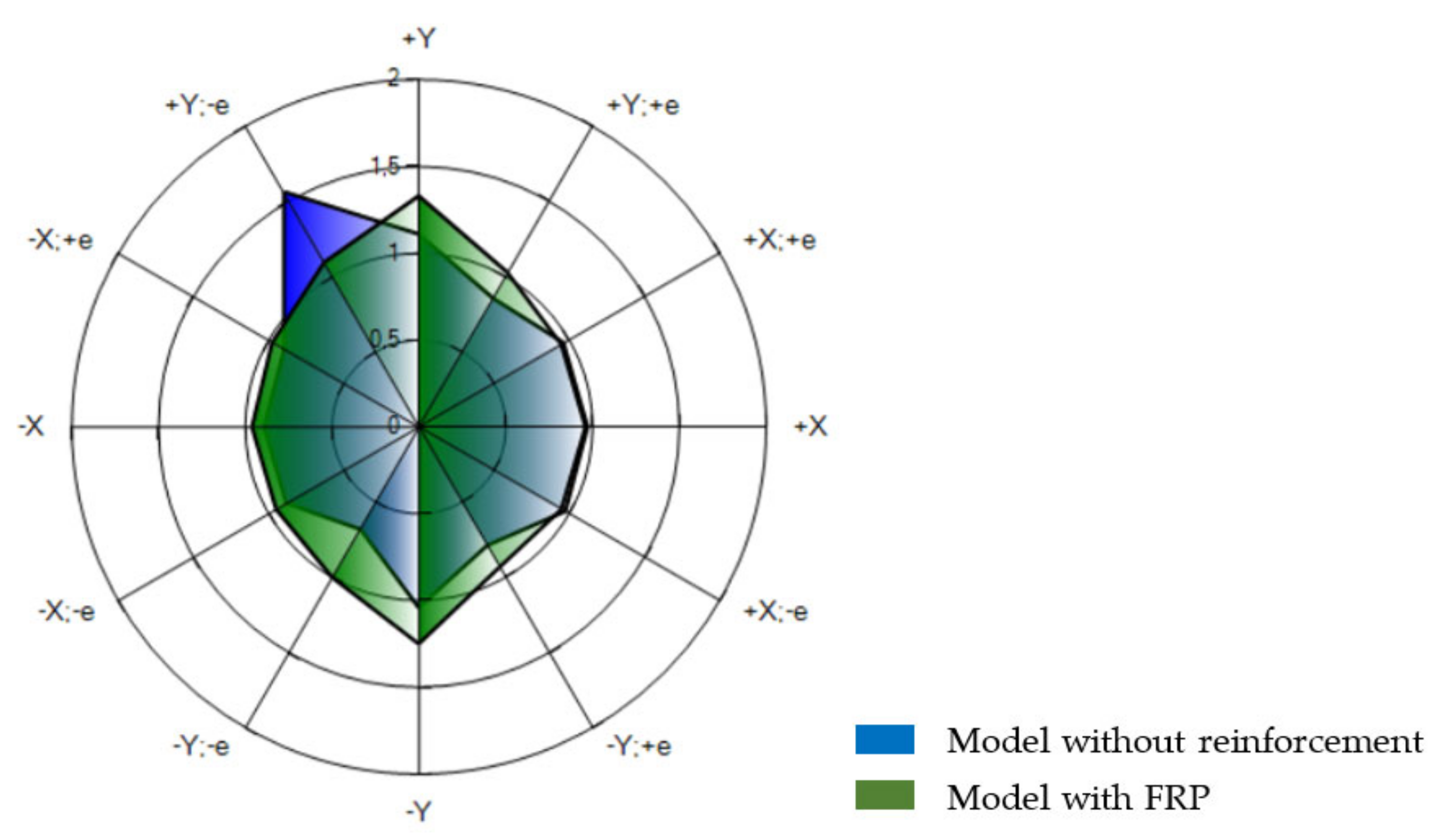 Buildings 12 02040 g038