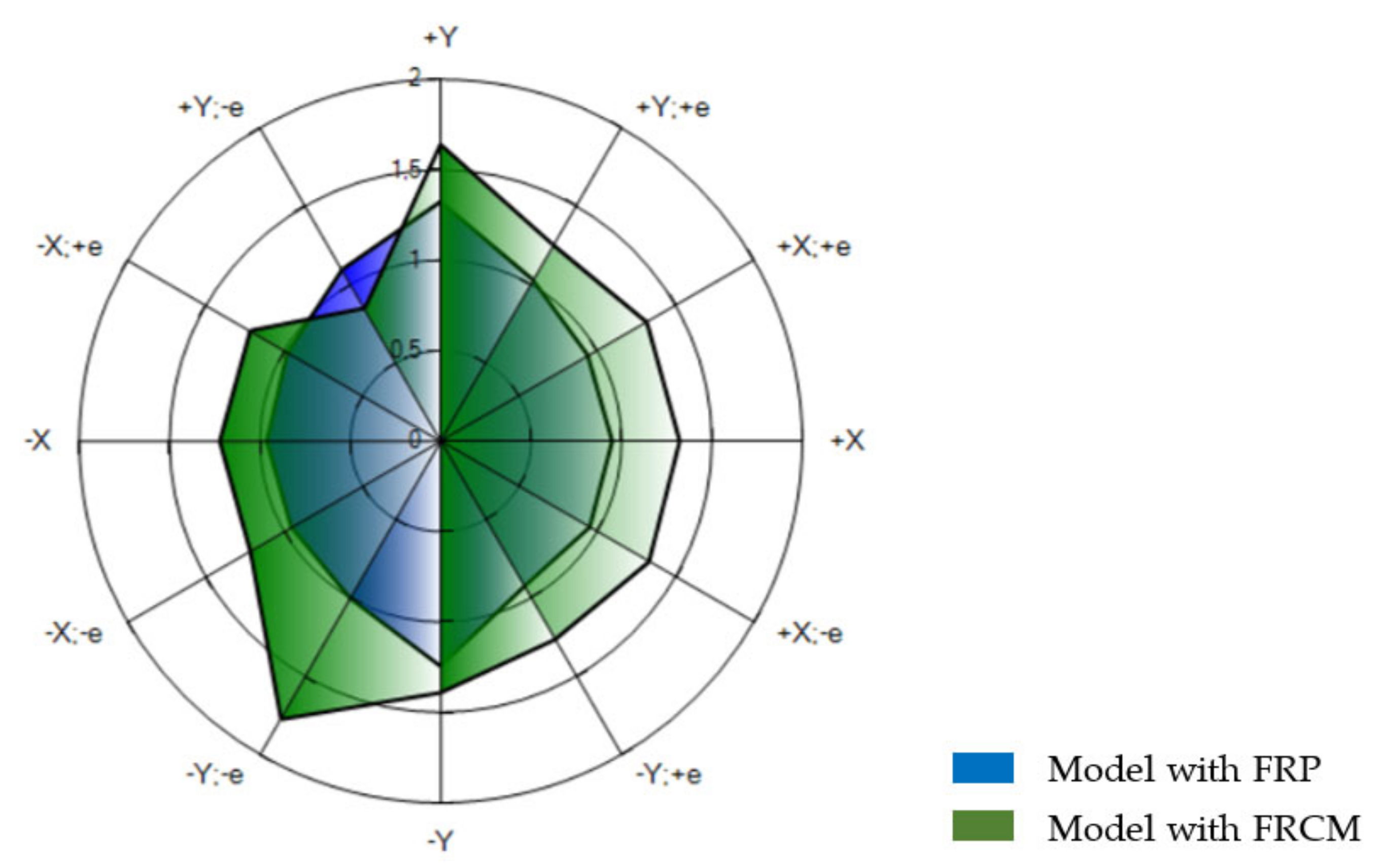 Buildings 12 02040 g039