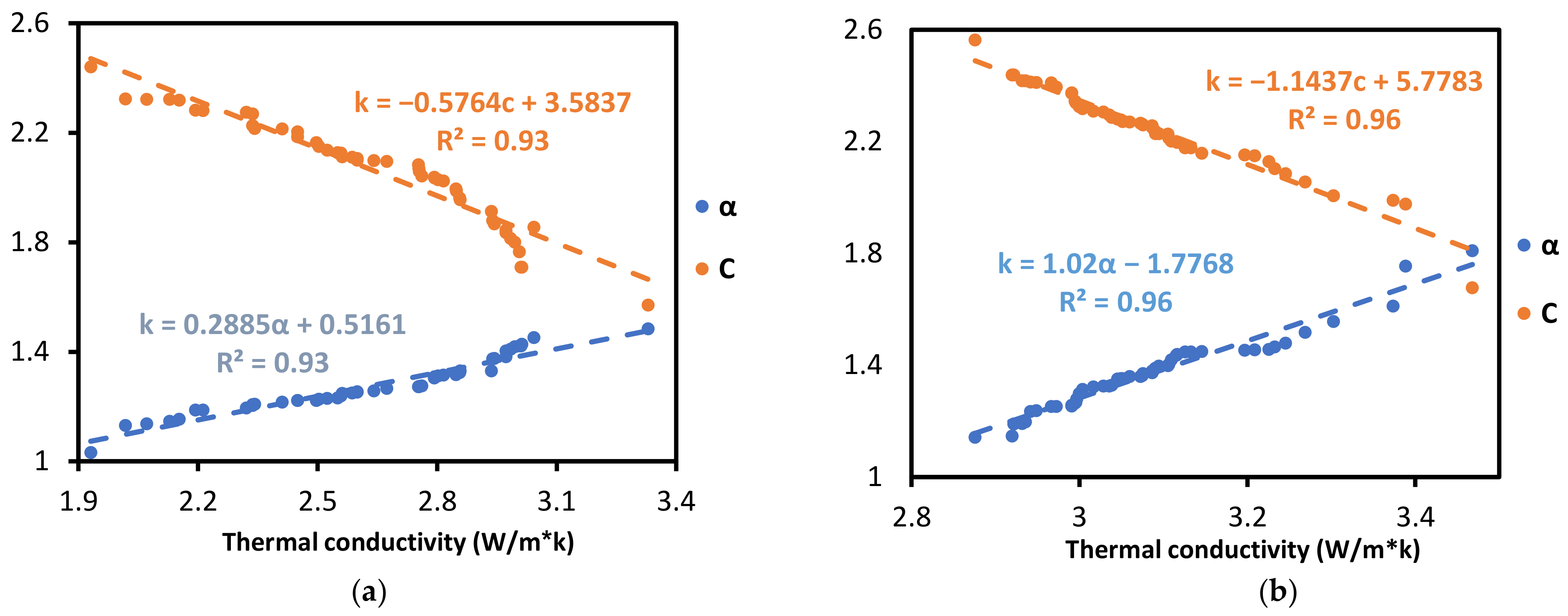 Buildings 12 02063 g005