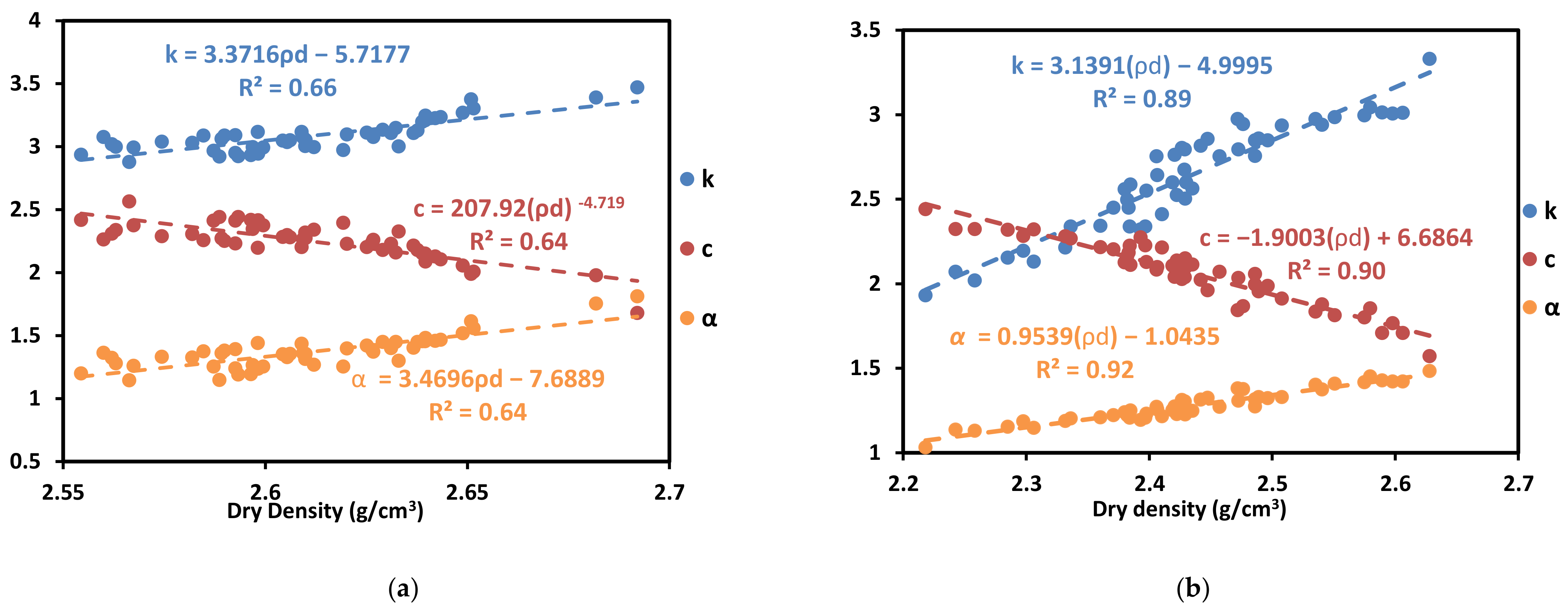 Buildings 12 02063 g006