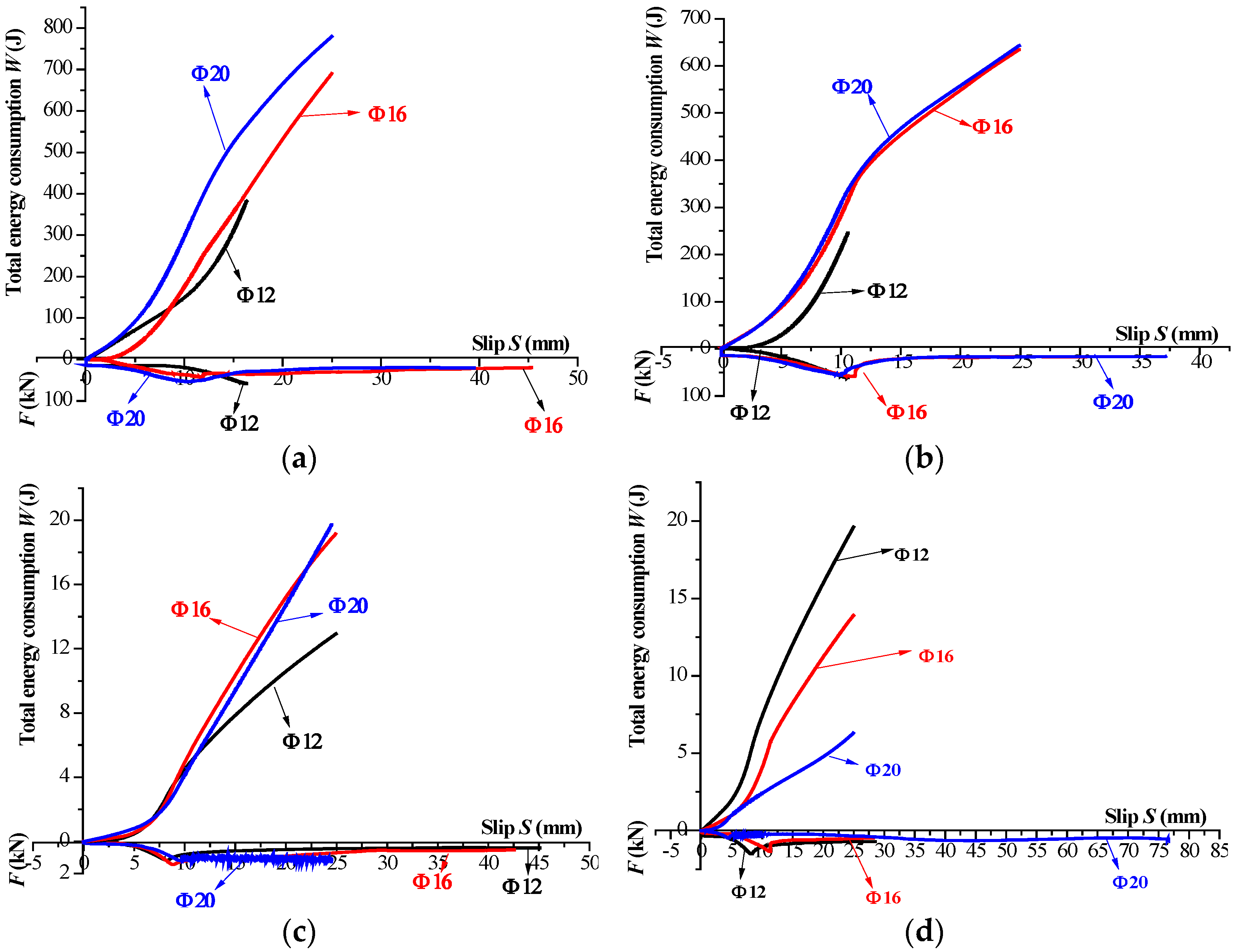 Buildings 12 02065 g006a Buildings 12 02065 g006a