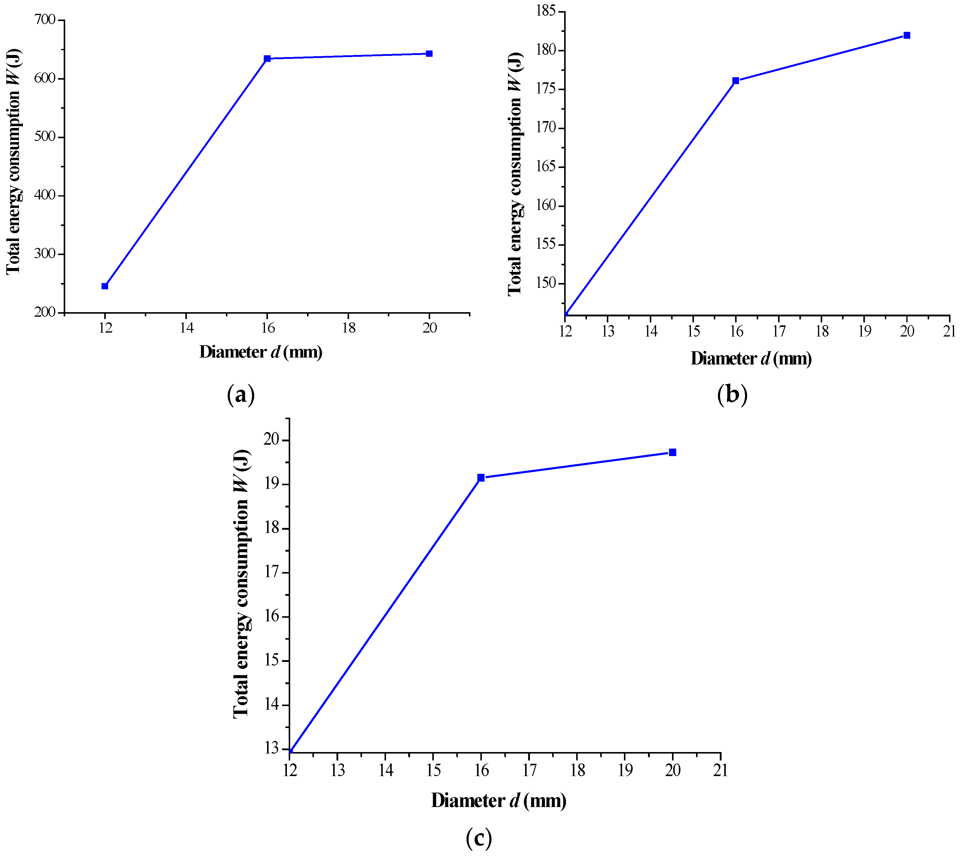 Buildings 12 02065 g007 Buildings 12 02065 g007