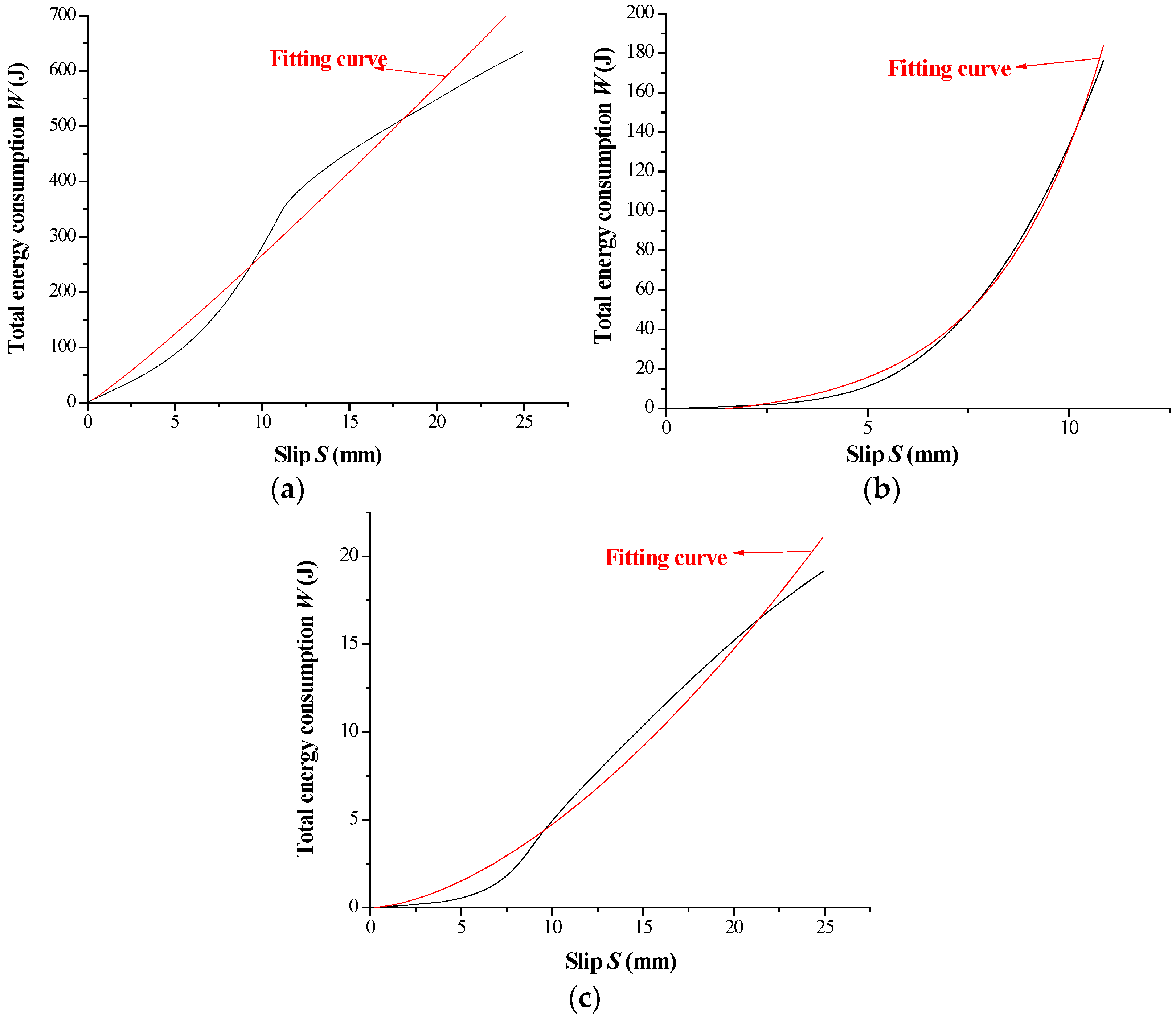 Buildings 12 02065 g008 Buildings 12 02065 g008