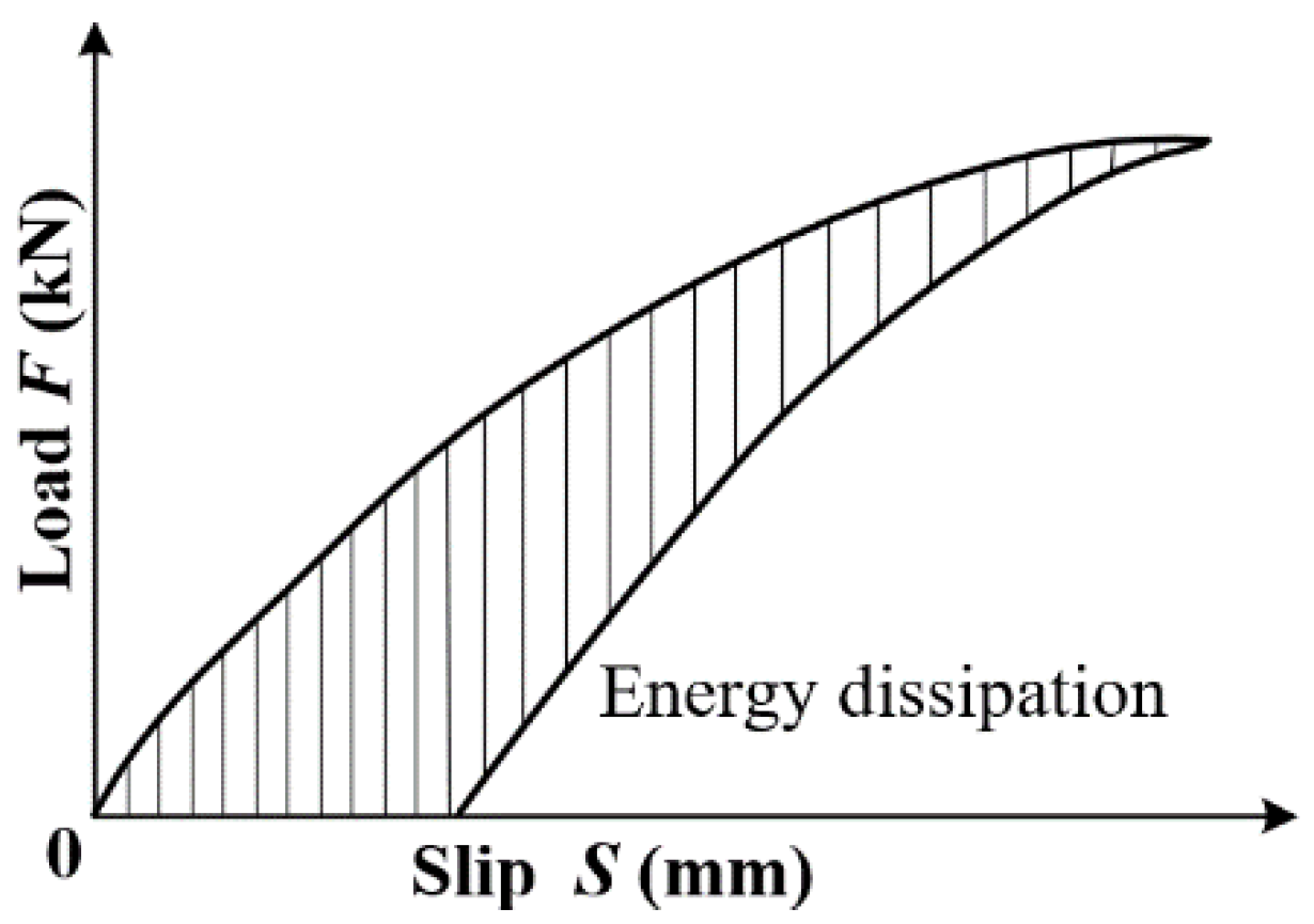 Buildings 12 02065 g009 Buildings 12 02065 g009