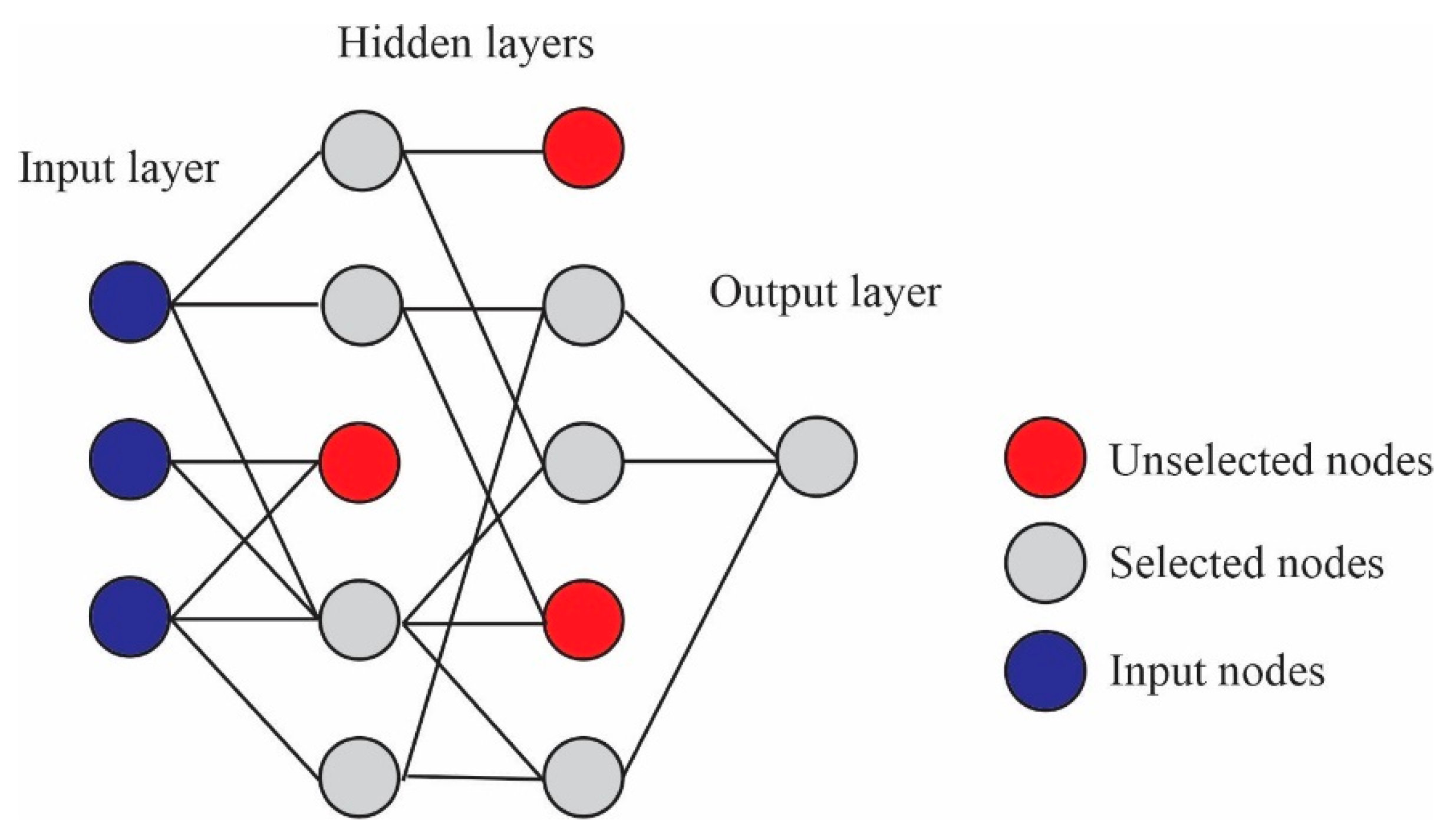 Buildings 12 02067 g005