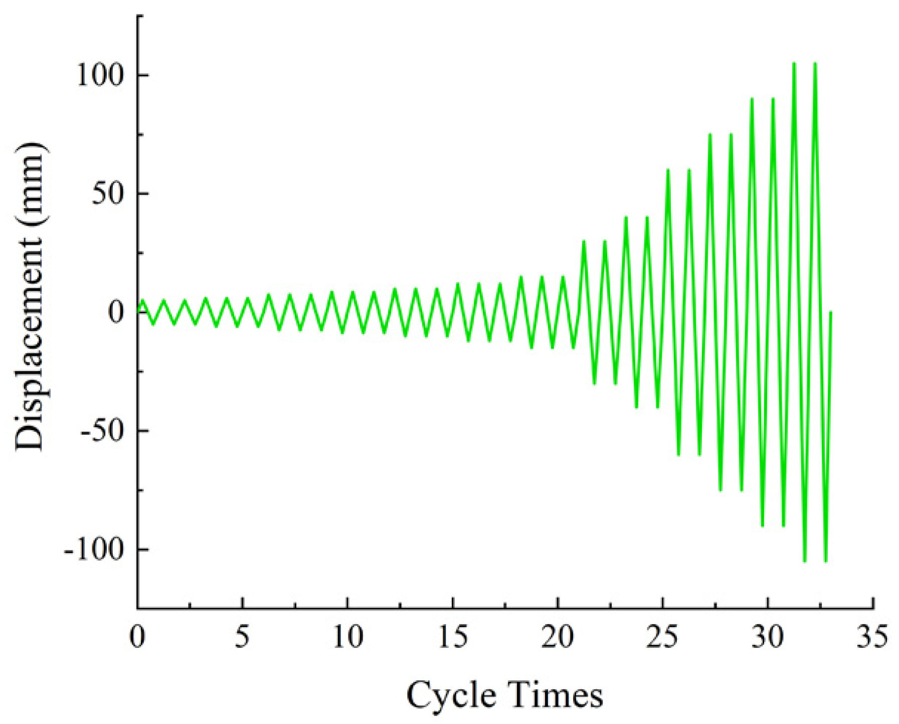 Buildings 12 02070 g007 Buildings 12 02070 g007