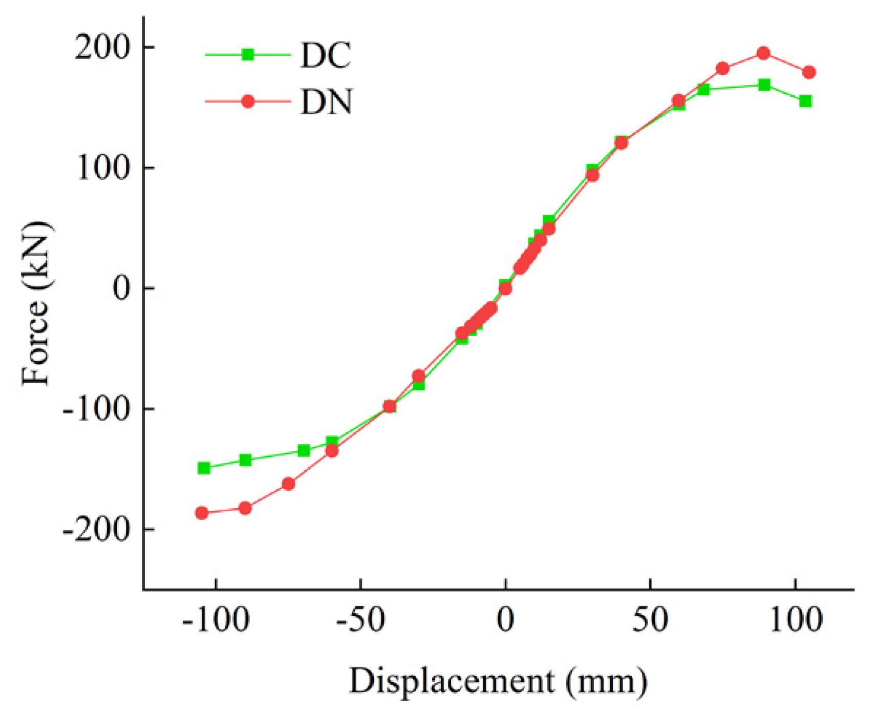 Buildings 12 02070 g014 Buildings 12 02070 g014