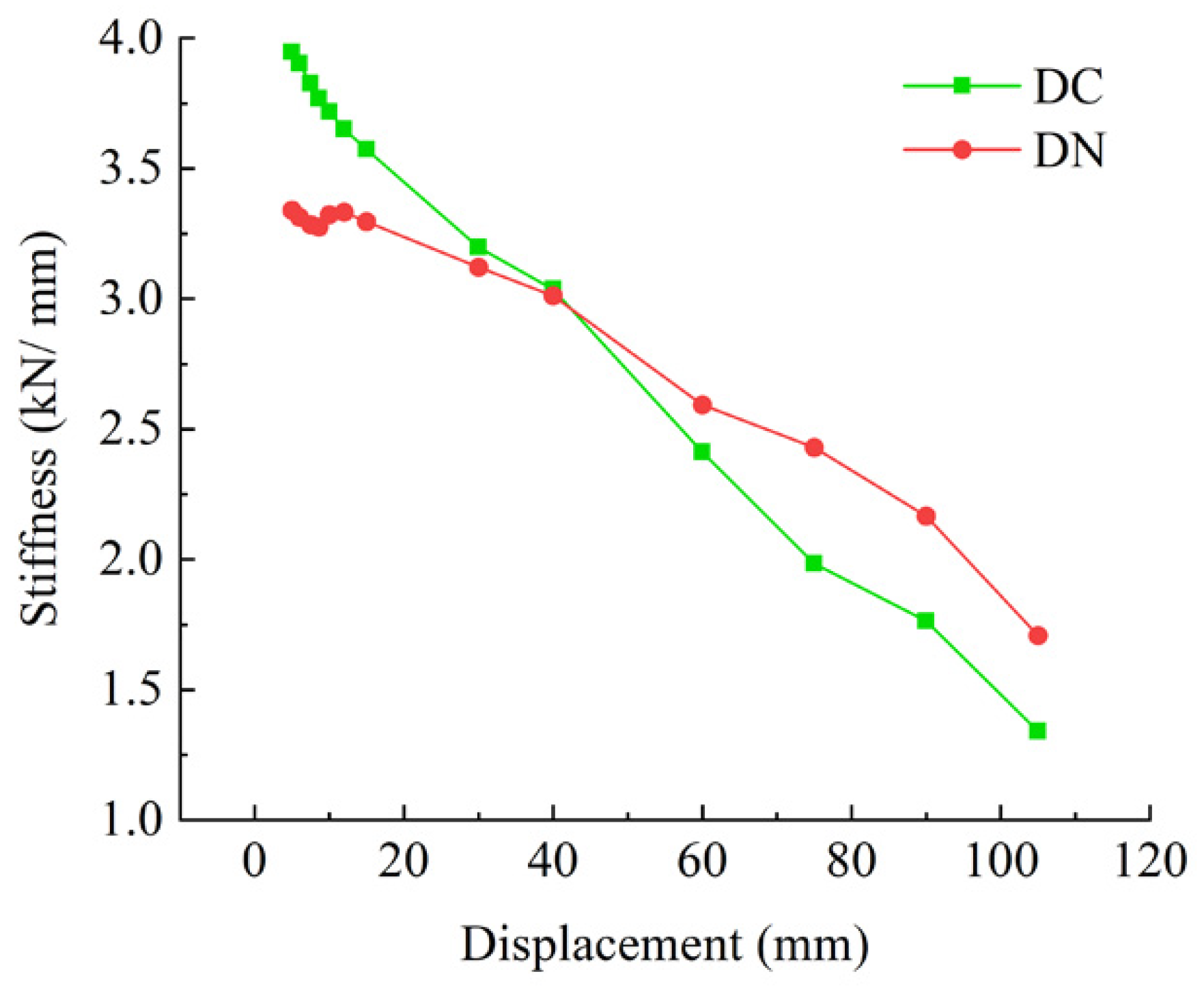 Buildings 12 02070 g015 Buildings 12 02070 g015