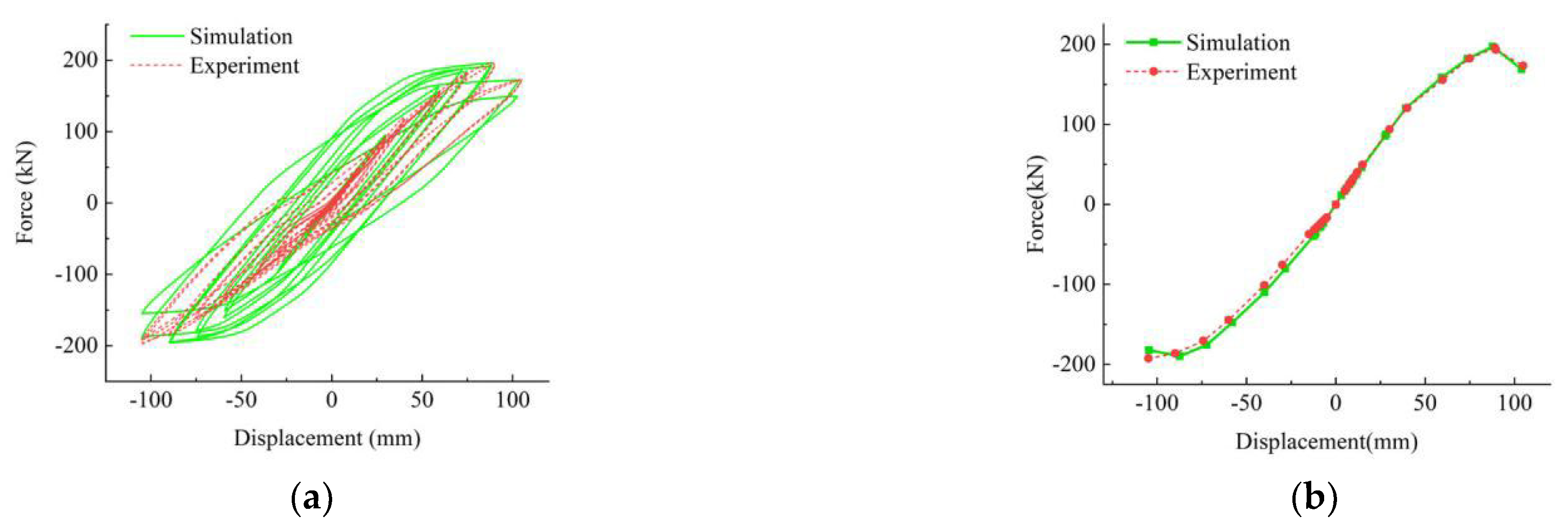 Buildings 12 02070 g019 Buildings 12 02070 g019