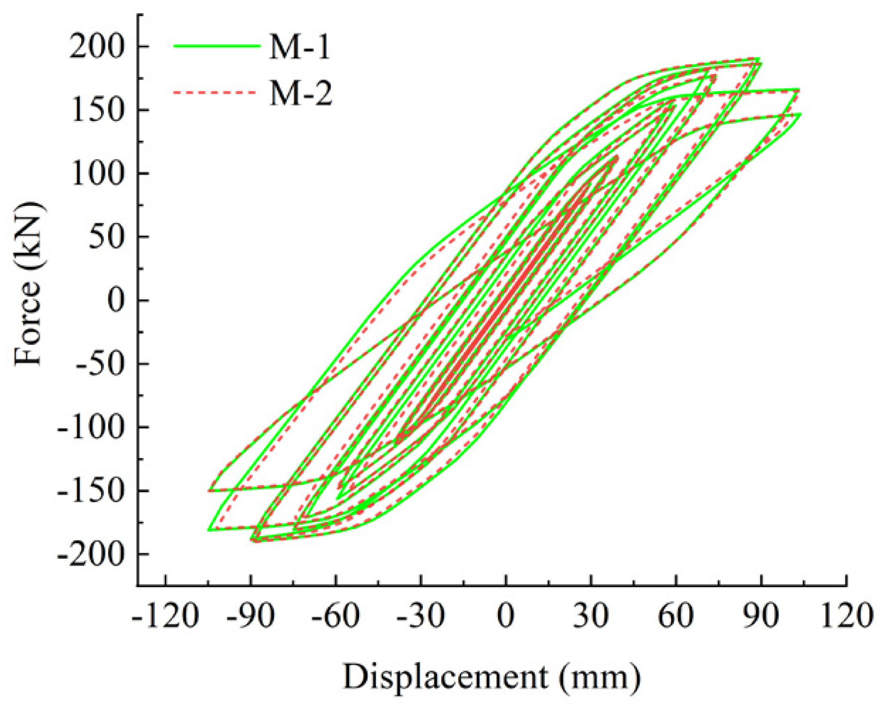 Buildings 12 02070 g021 Buildings 12 02070 g021