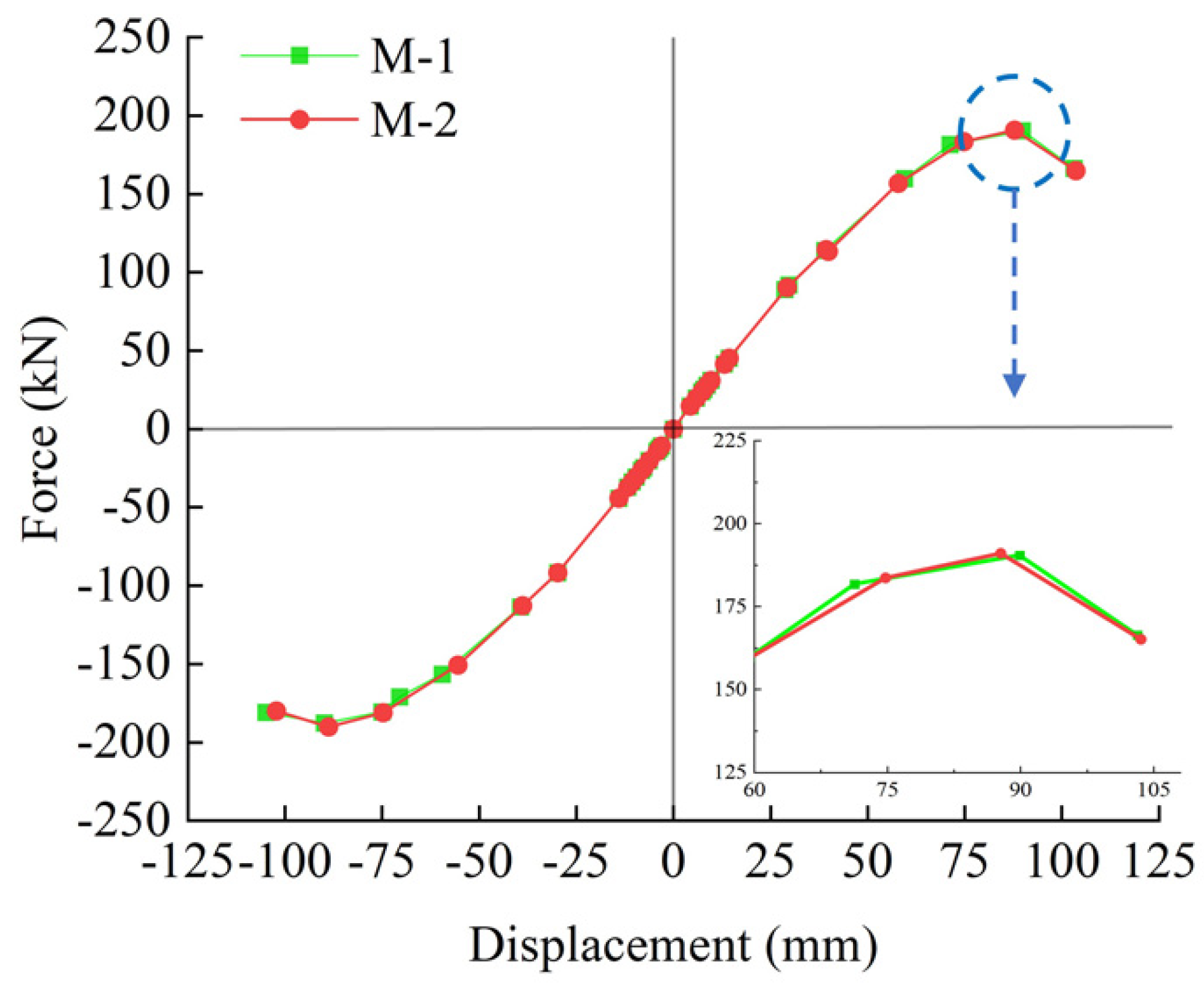 Buildings 12 02070 g022 Buildings 12 02070 g022