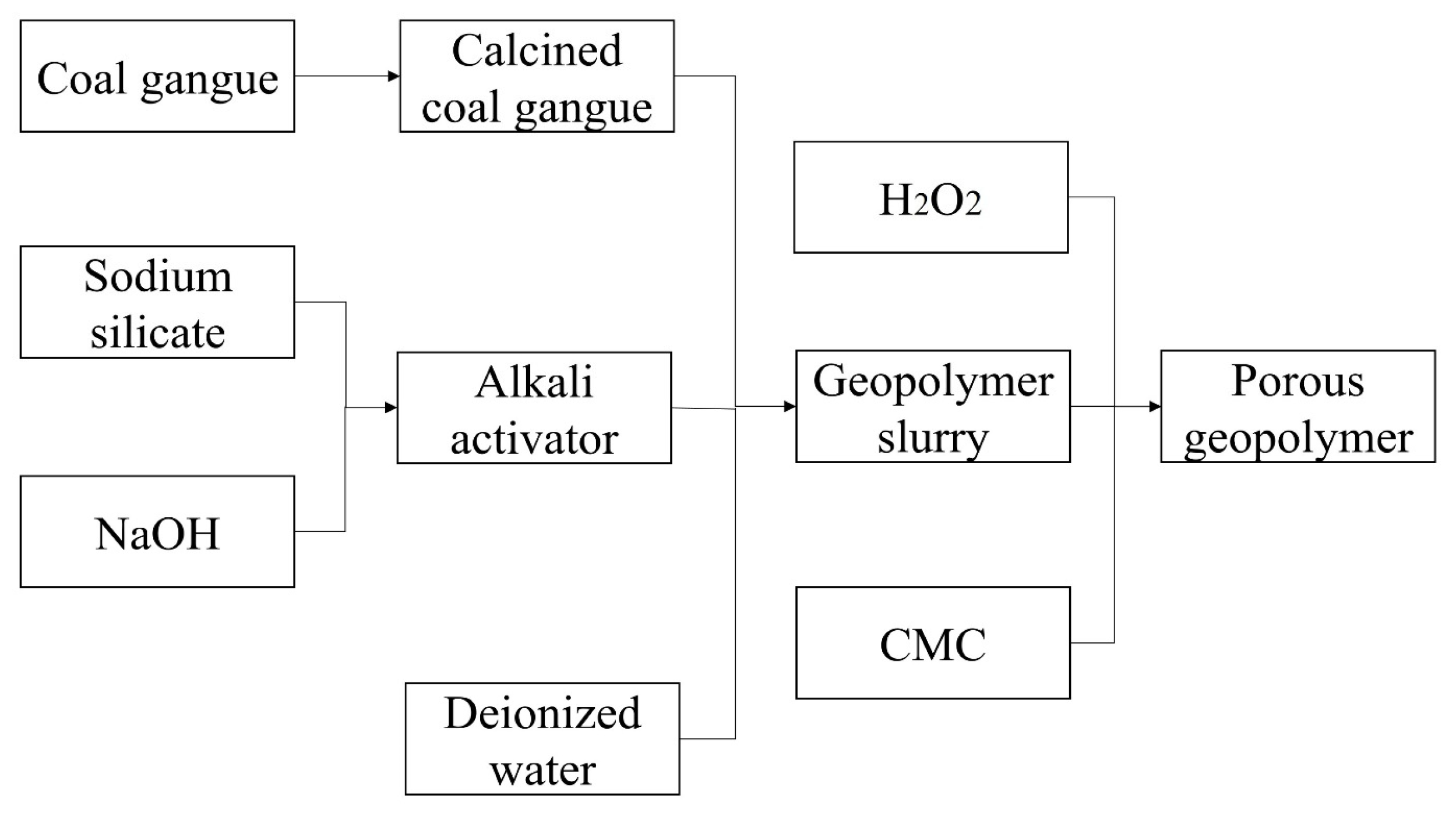 Buildings 12 02079 g001