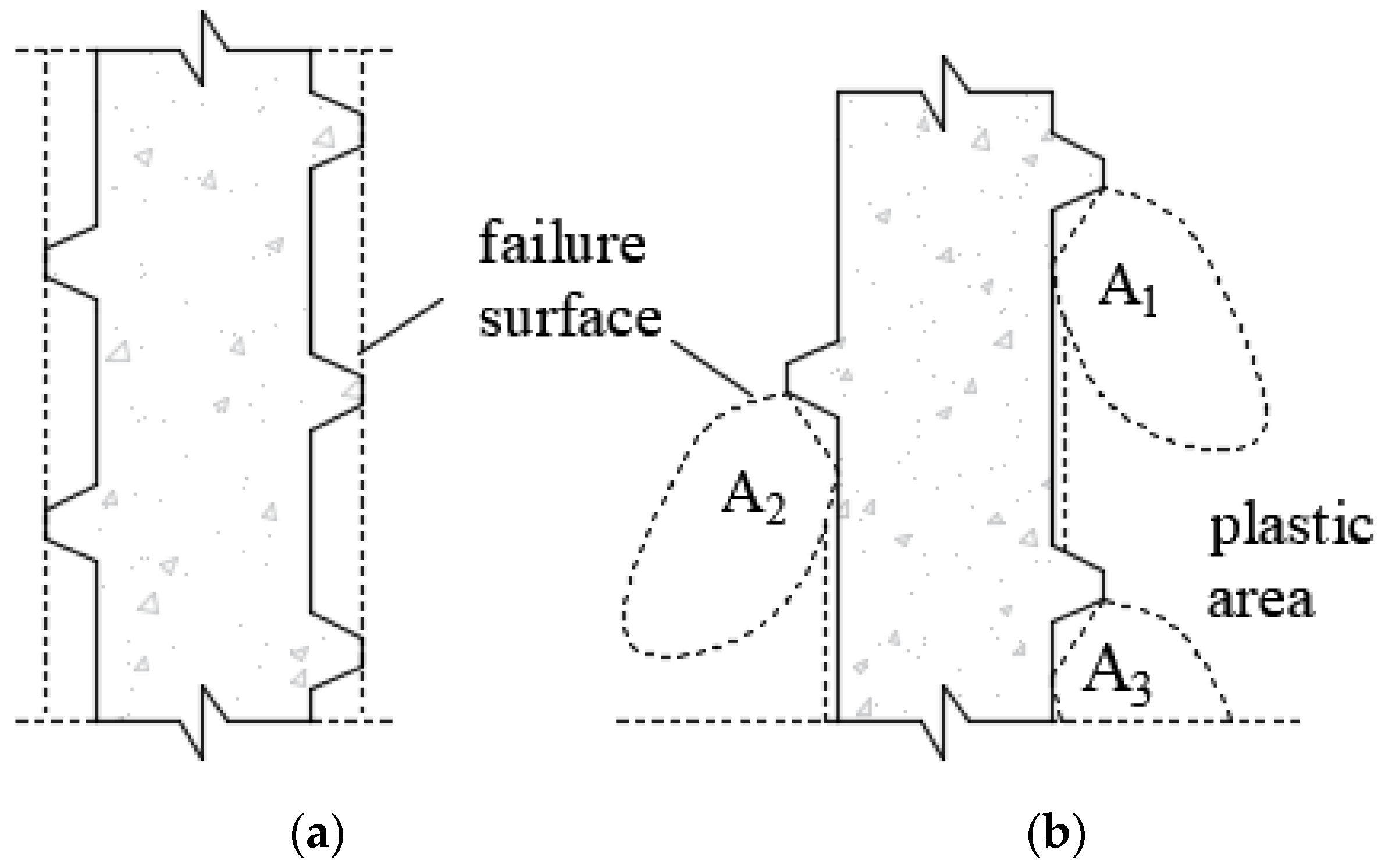 Buildings 12 02091 g010 Buildings 12 02091 g010