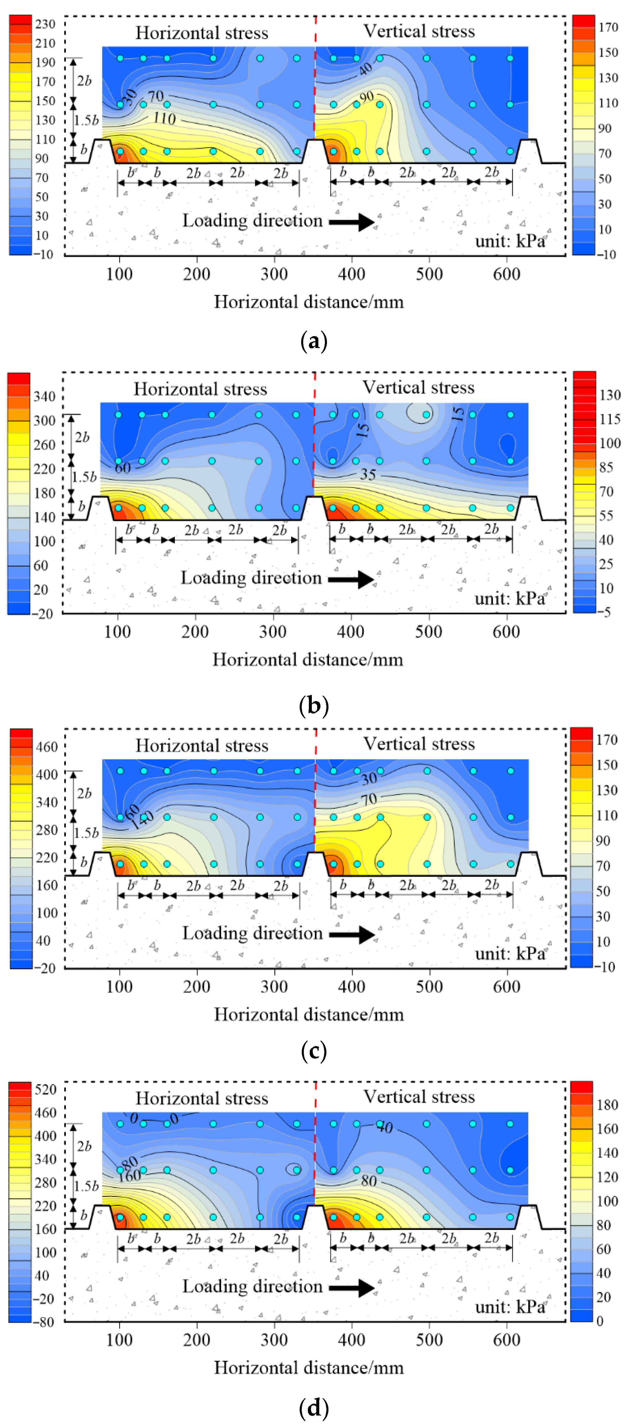 Buildings 12 02091 g012 Buildings 12 02091 g012