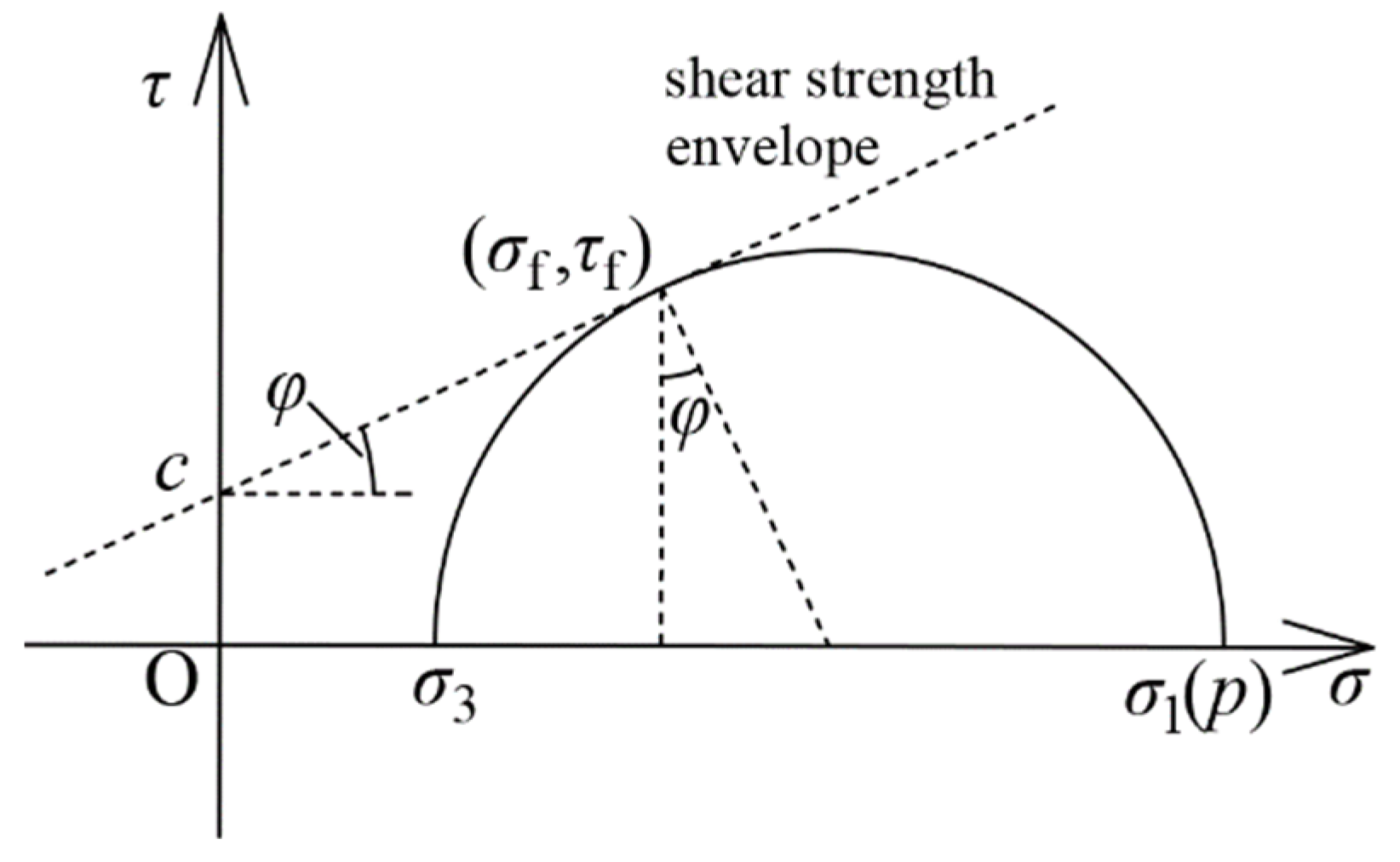 Buildings 12 02091 g020 Buildings 12 02091 g020