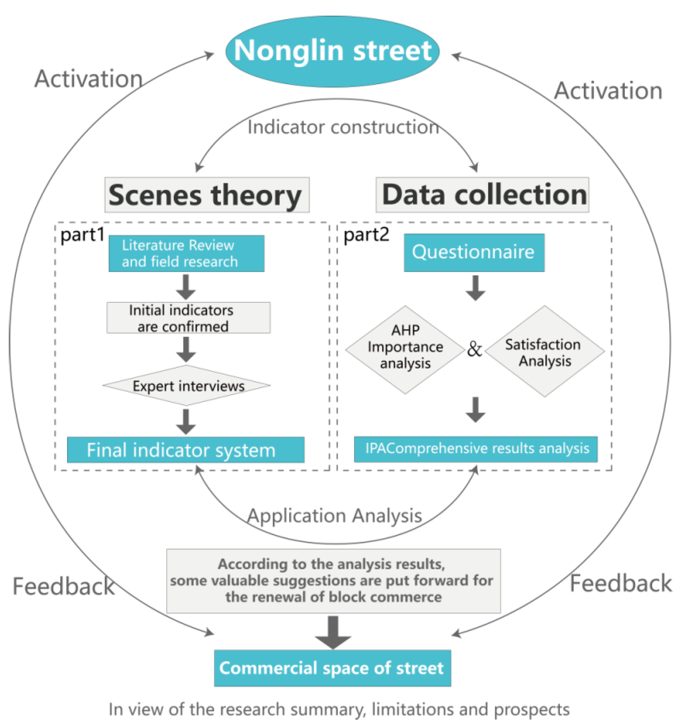 Buildings 12 02096 g002