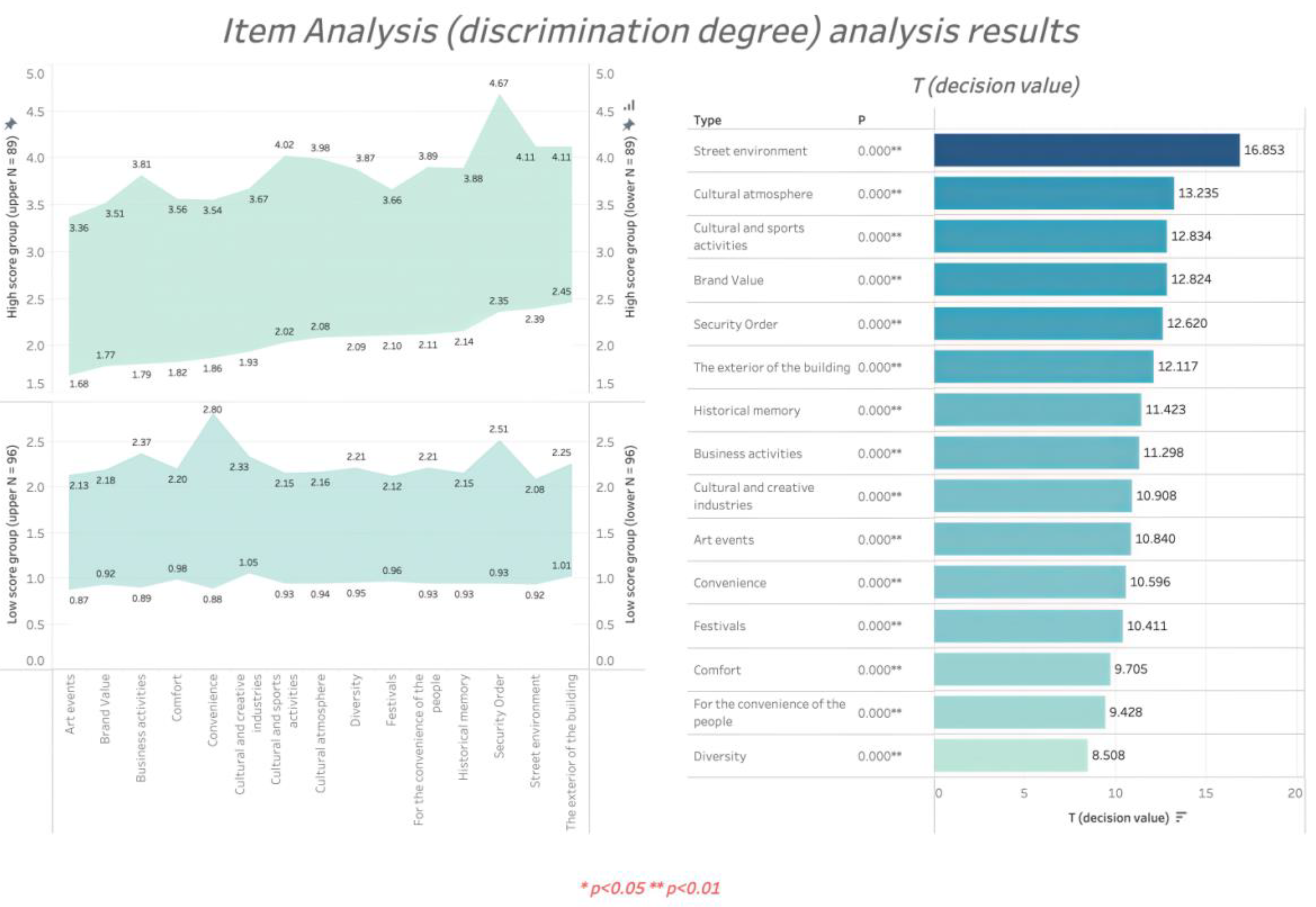 Buildings 12 02096 g005