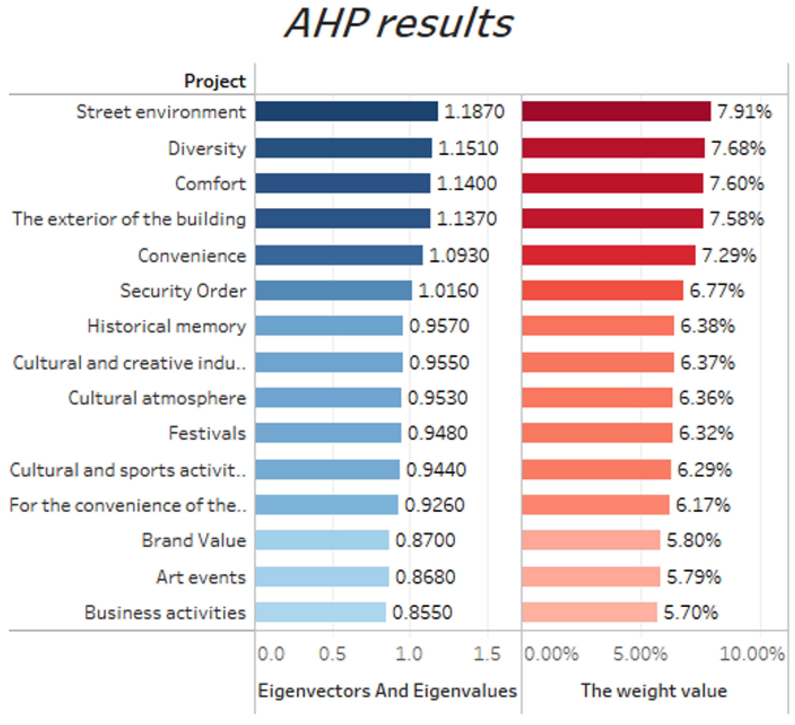 Buildings 12 02096 g010