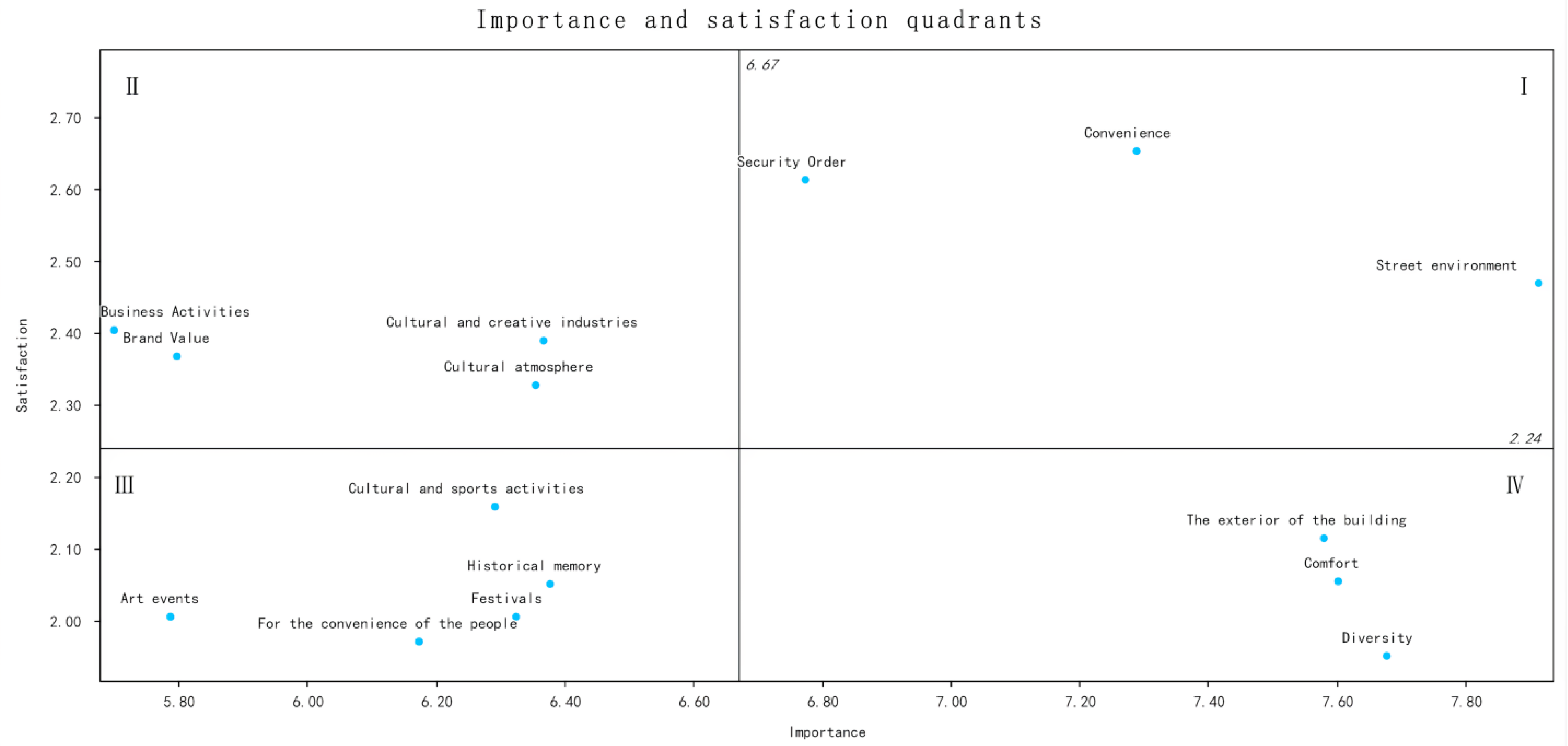 Buildings 12 02096 g011