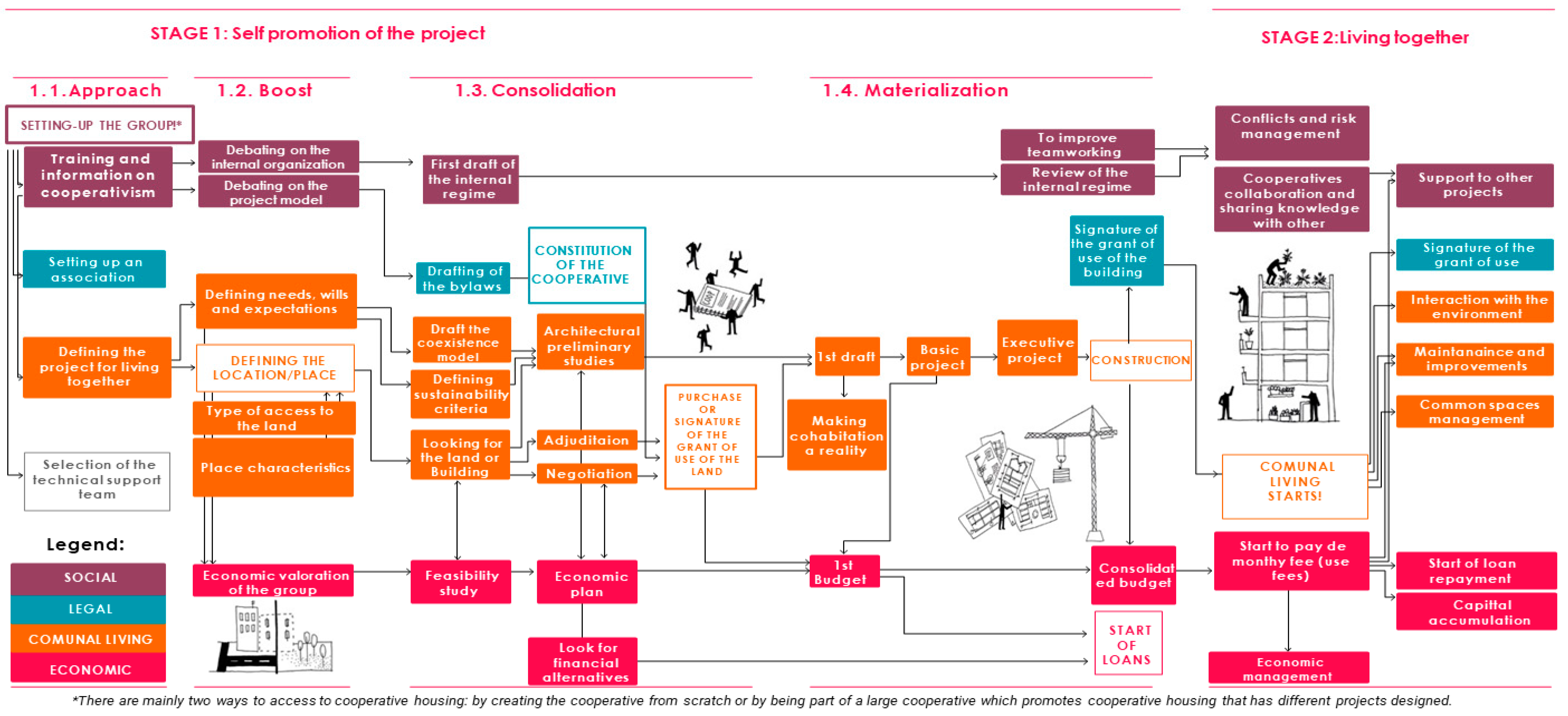 Buildings 12 02099 g001 Buildings 12 02099 g001