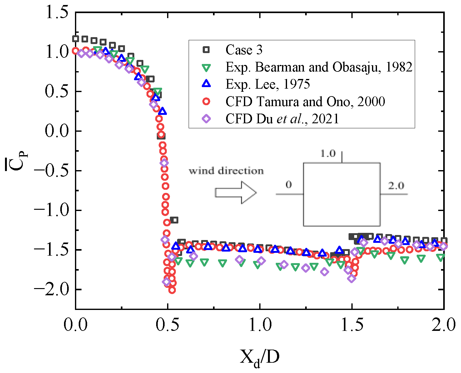 Buildings 12 02125 g005