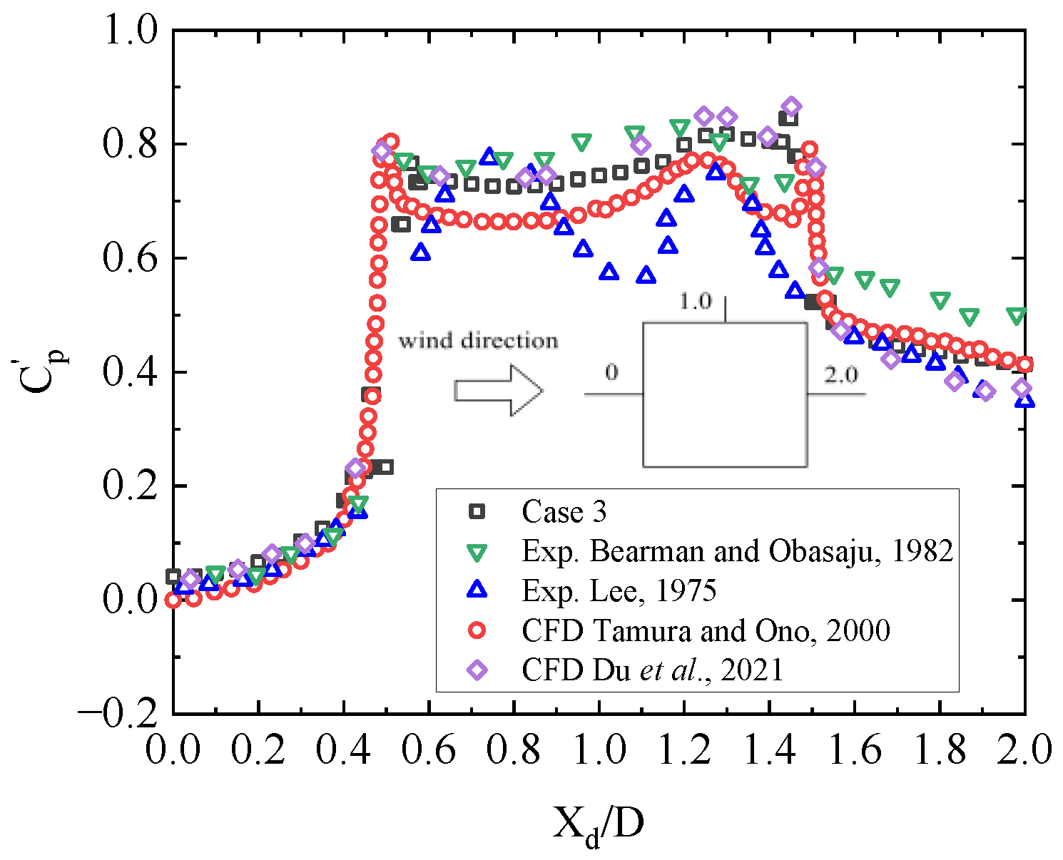 Buildings 12 02125 g006
