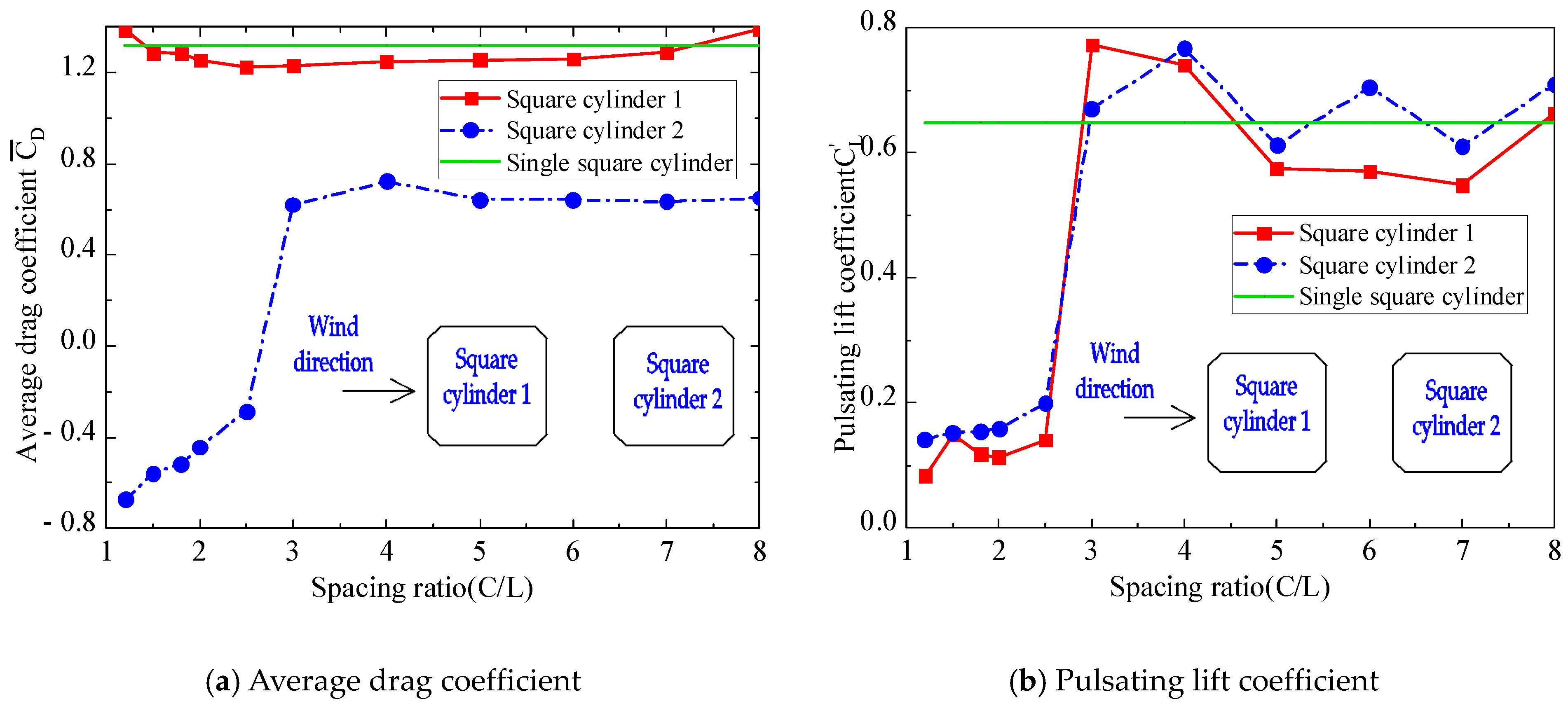 Buildings 12 02125 g008