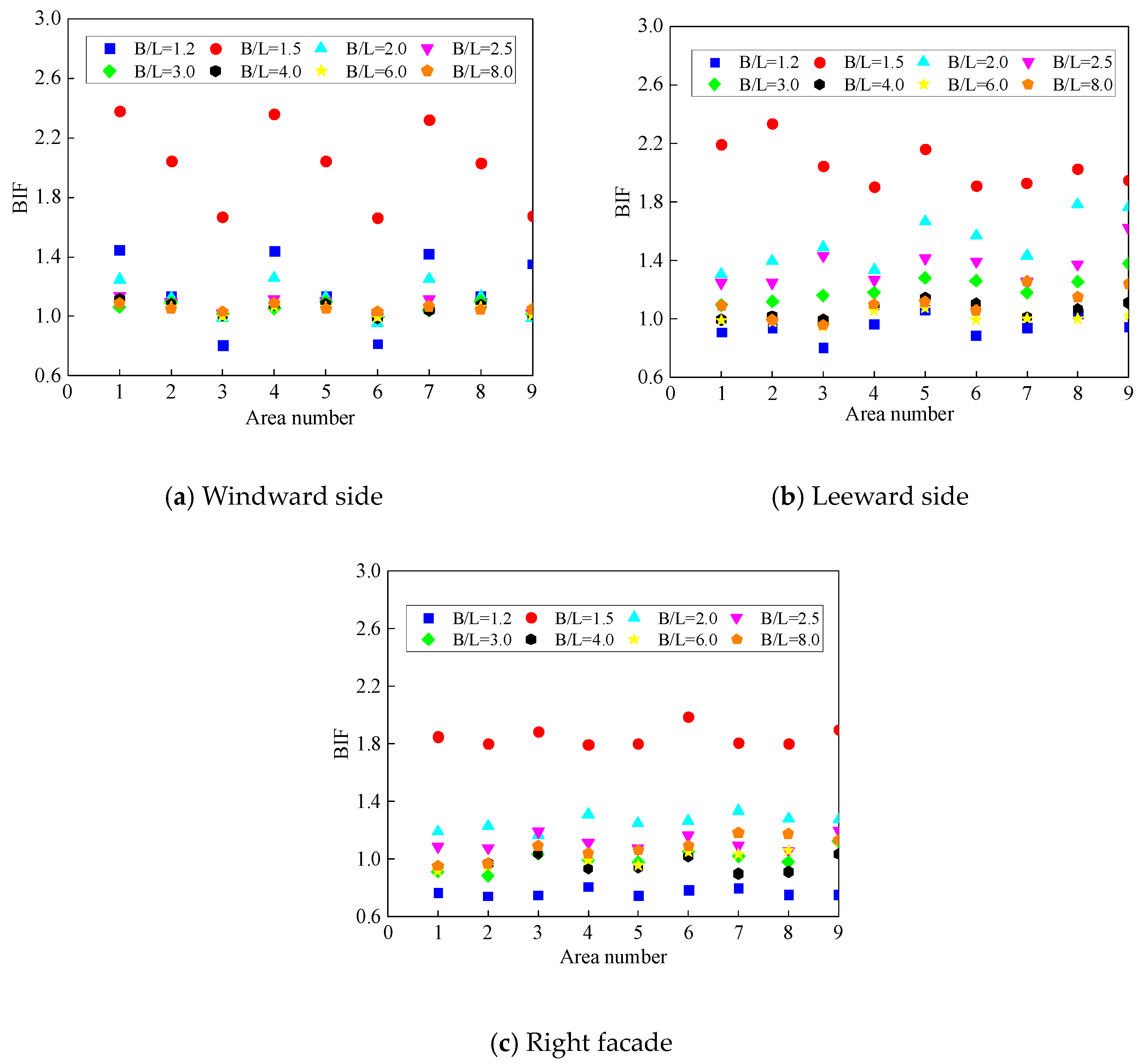 Buildings 12 02125 g012