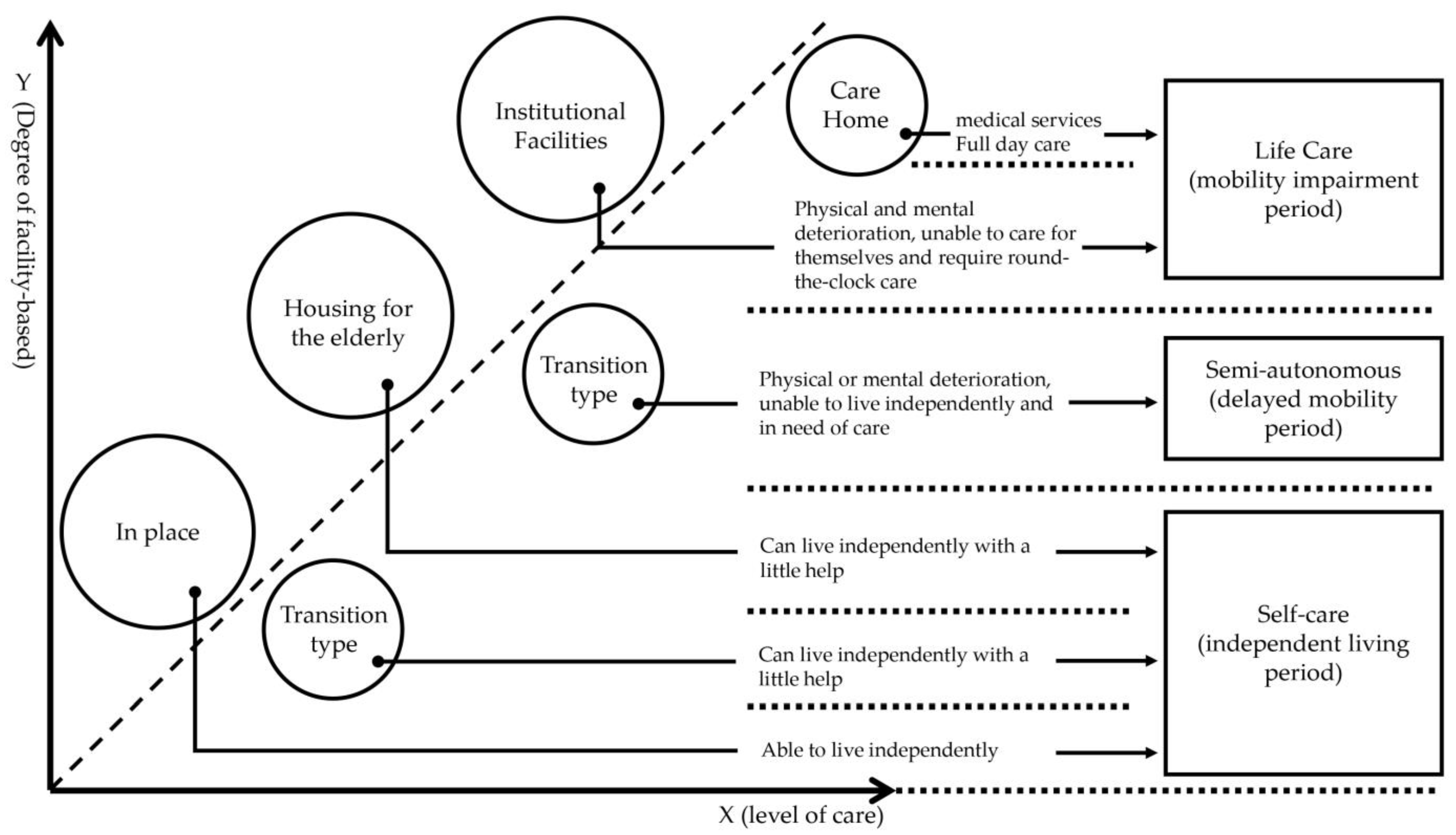 Buildings 12 02132 g001