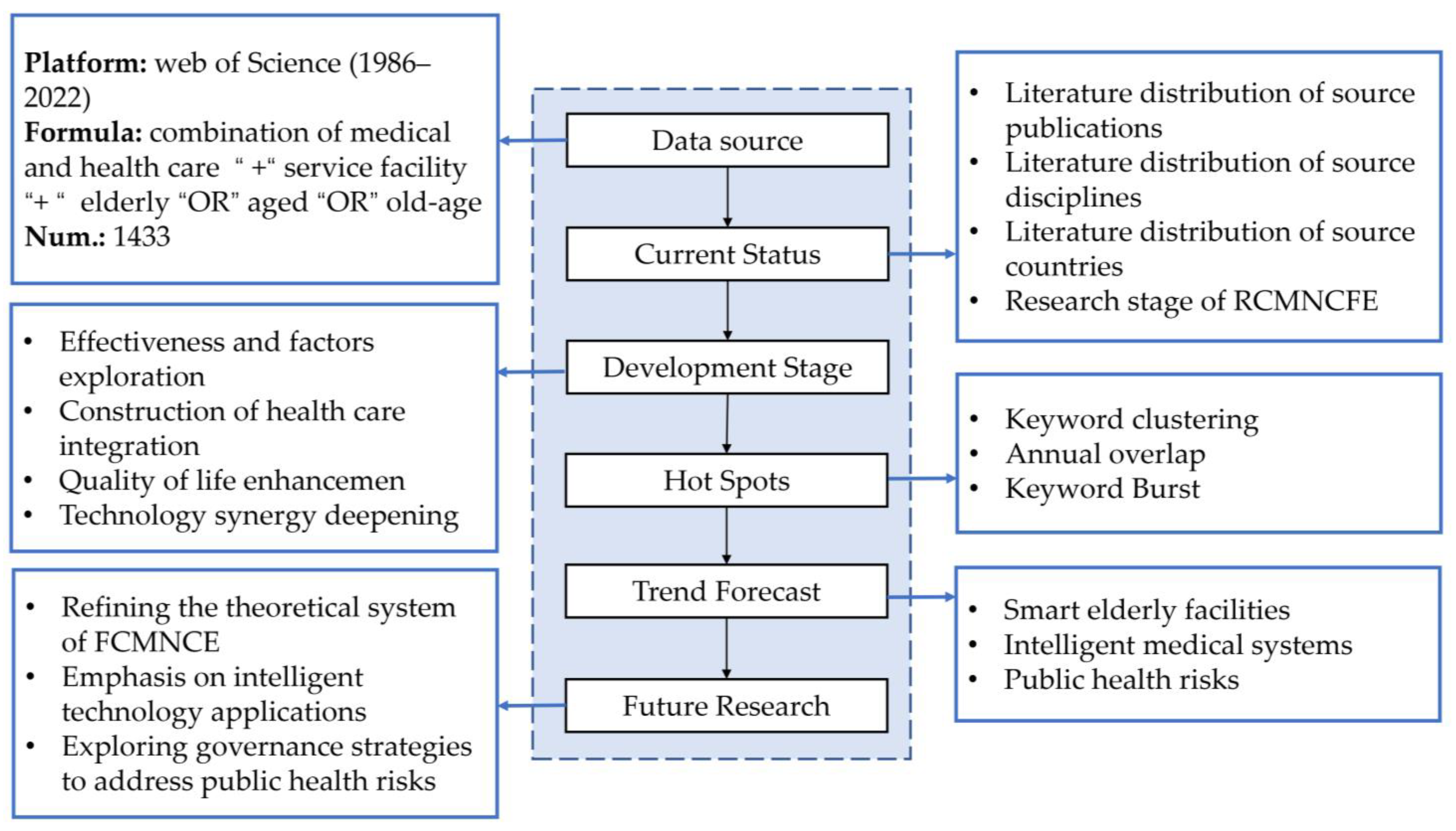 Buildings 12 02132 g002