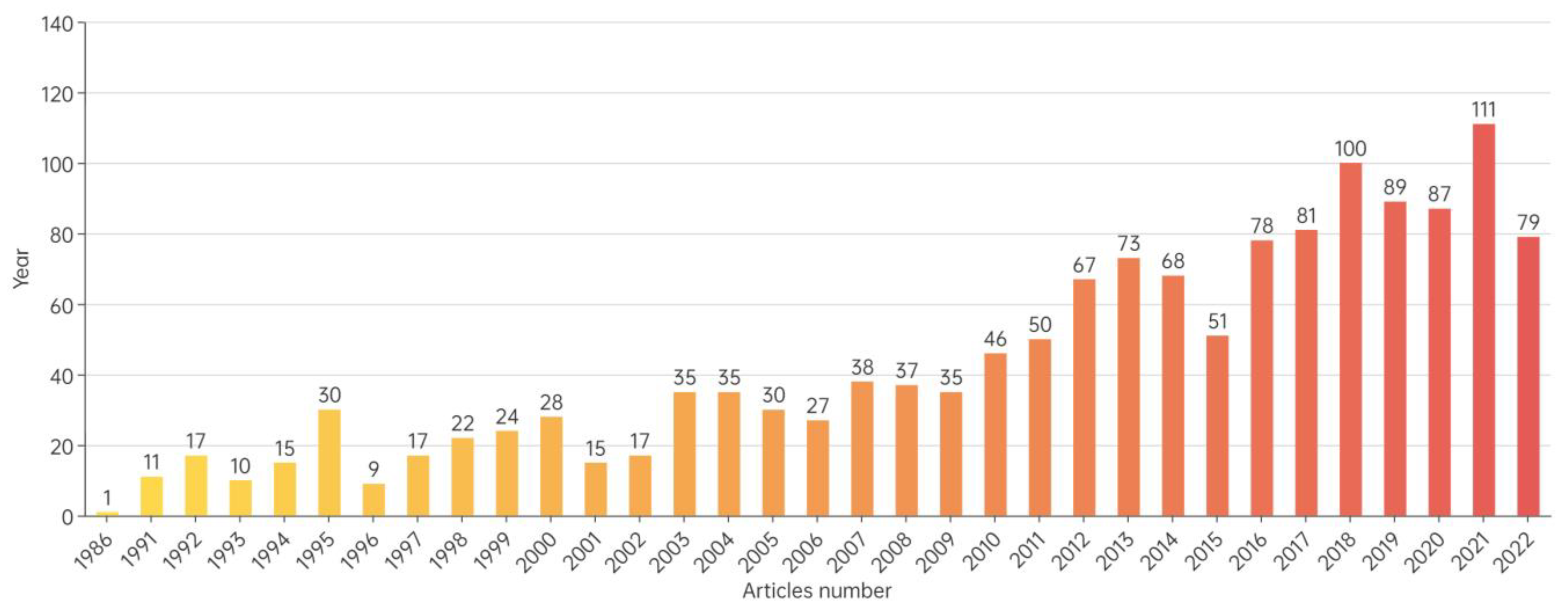 Buildings 12 02132 g003