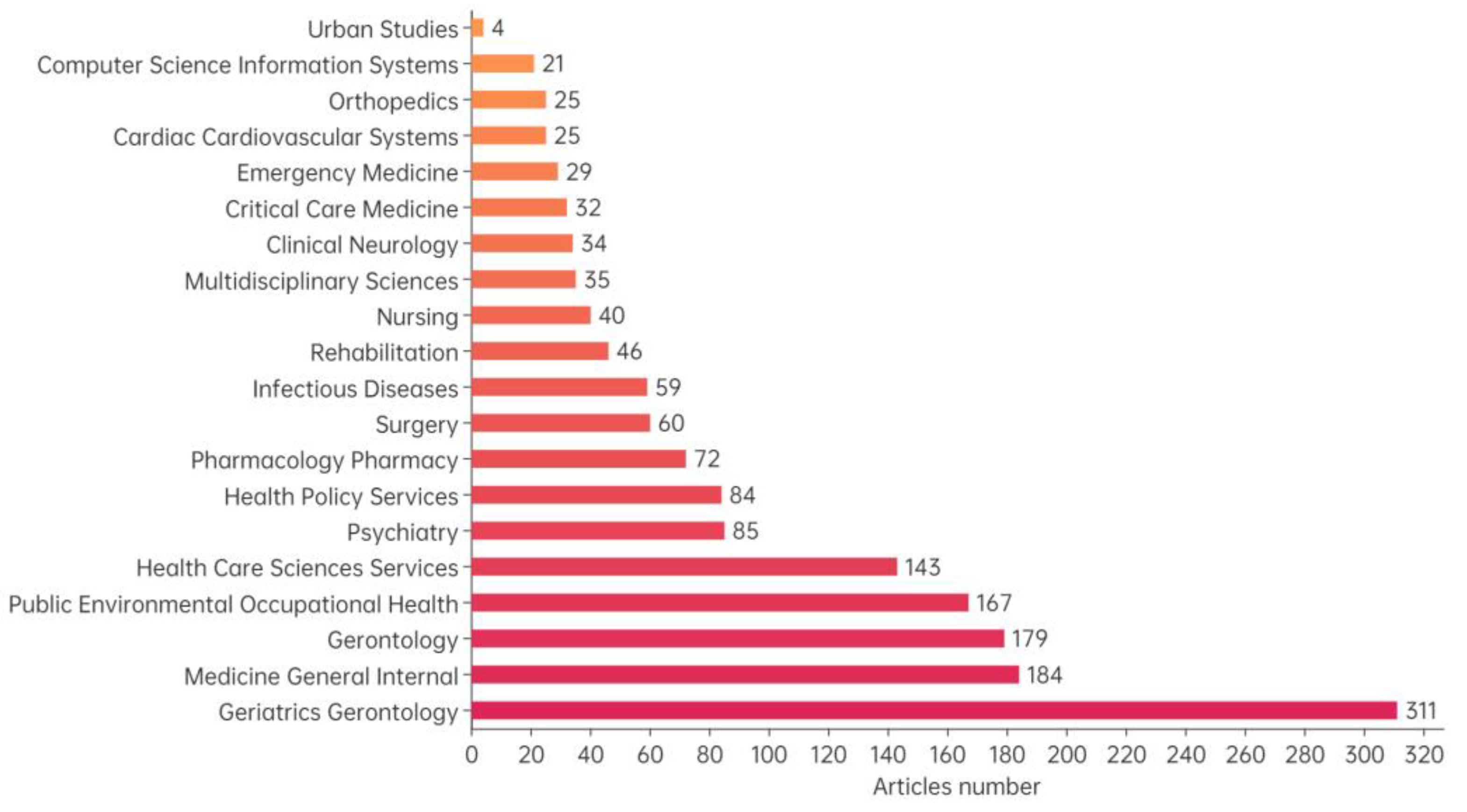Buildings 12 02132 g004