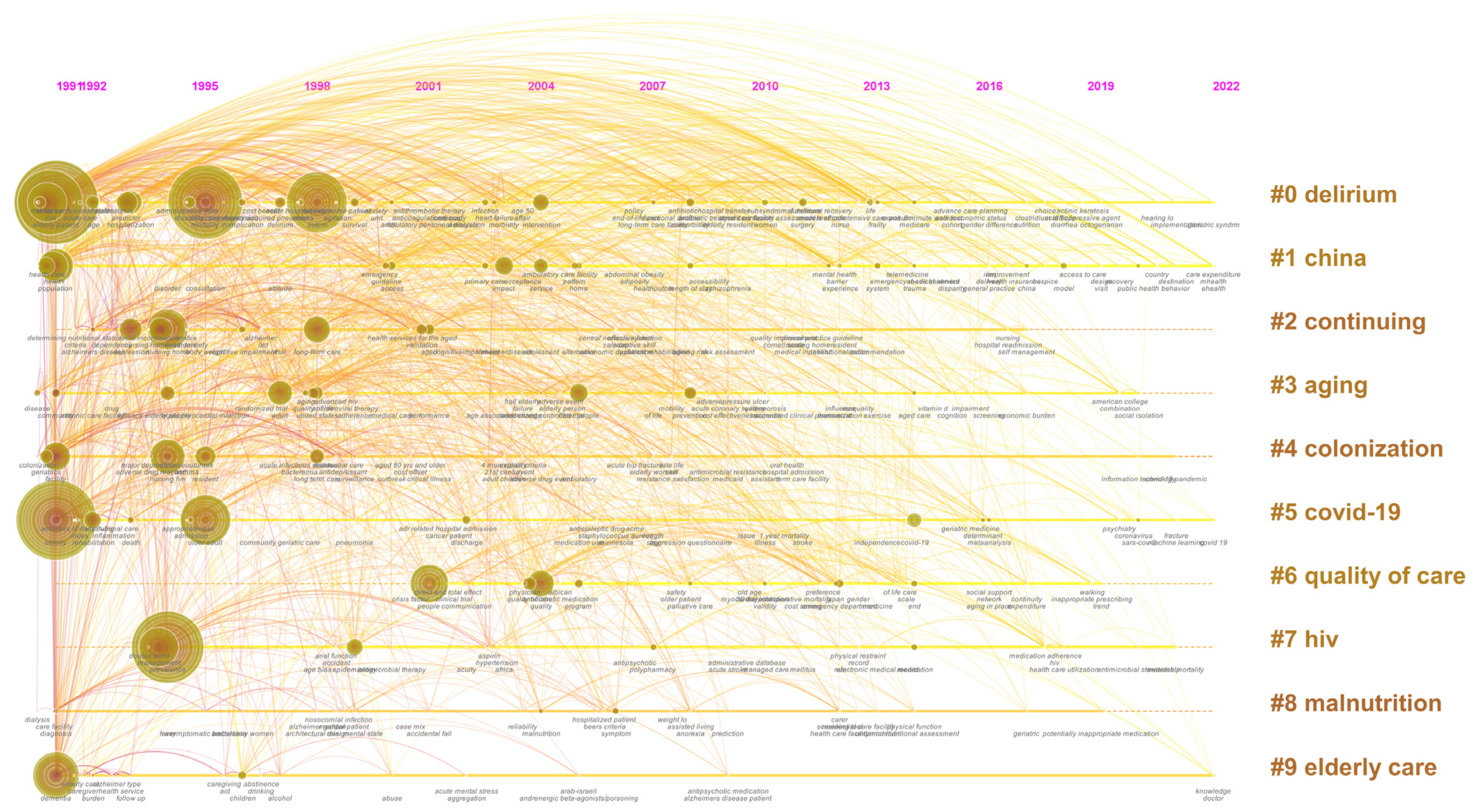 Buildings 12 02132 g012