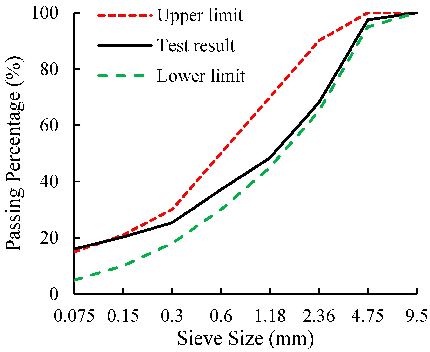 Buildings 12 02190 g003