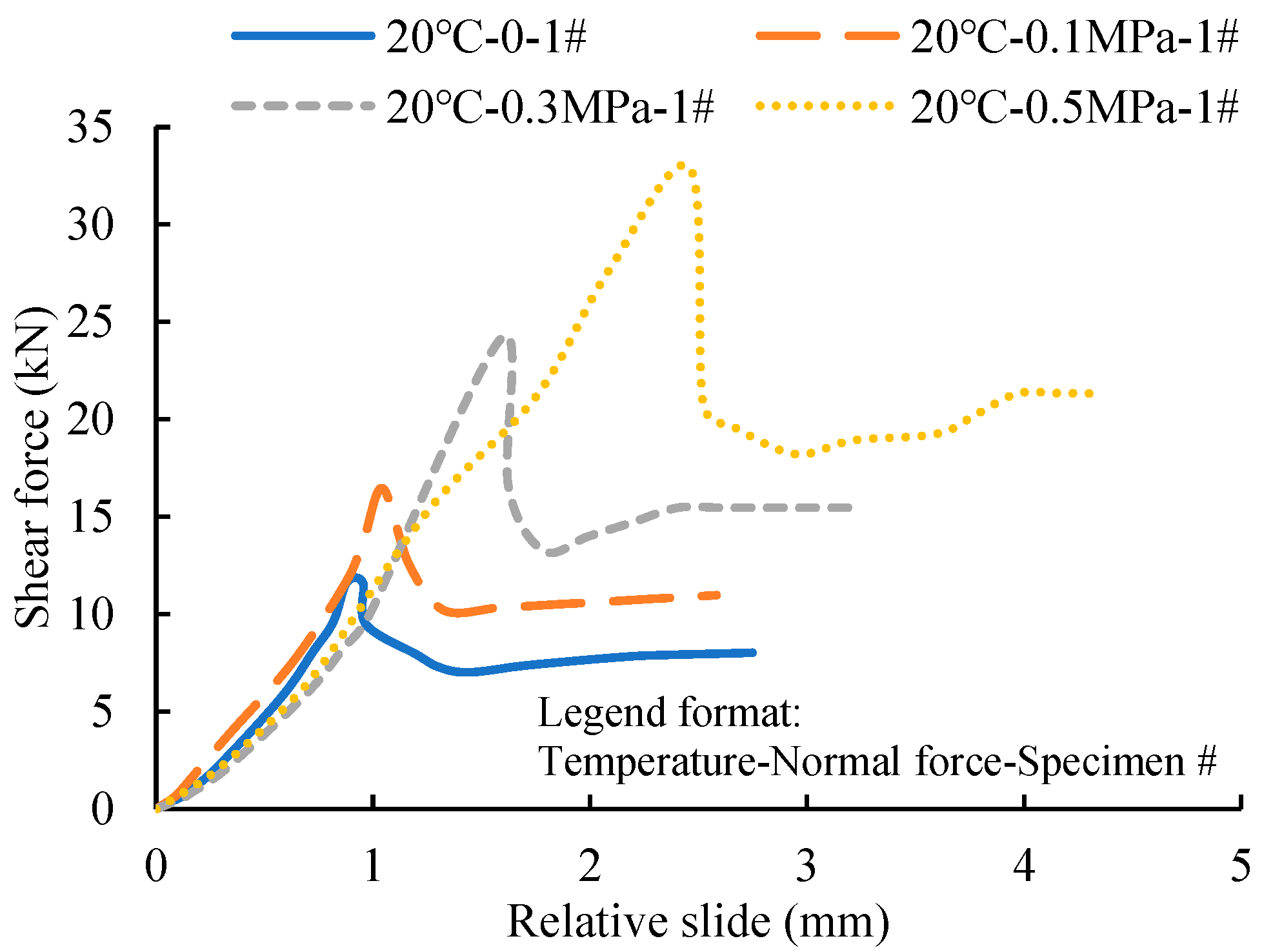 Buildings 12 02190 g010