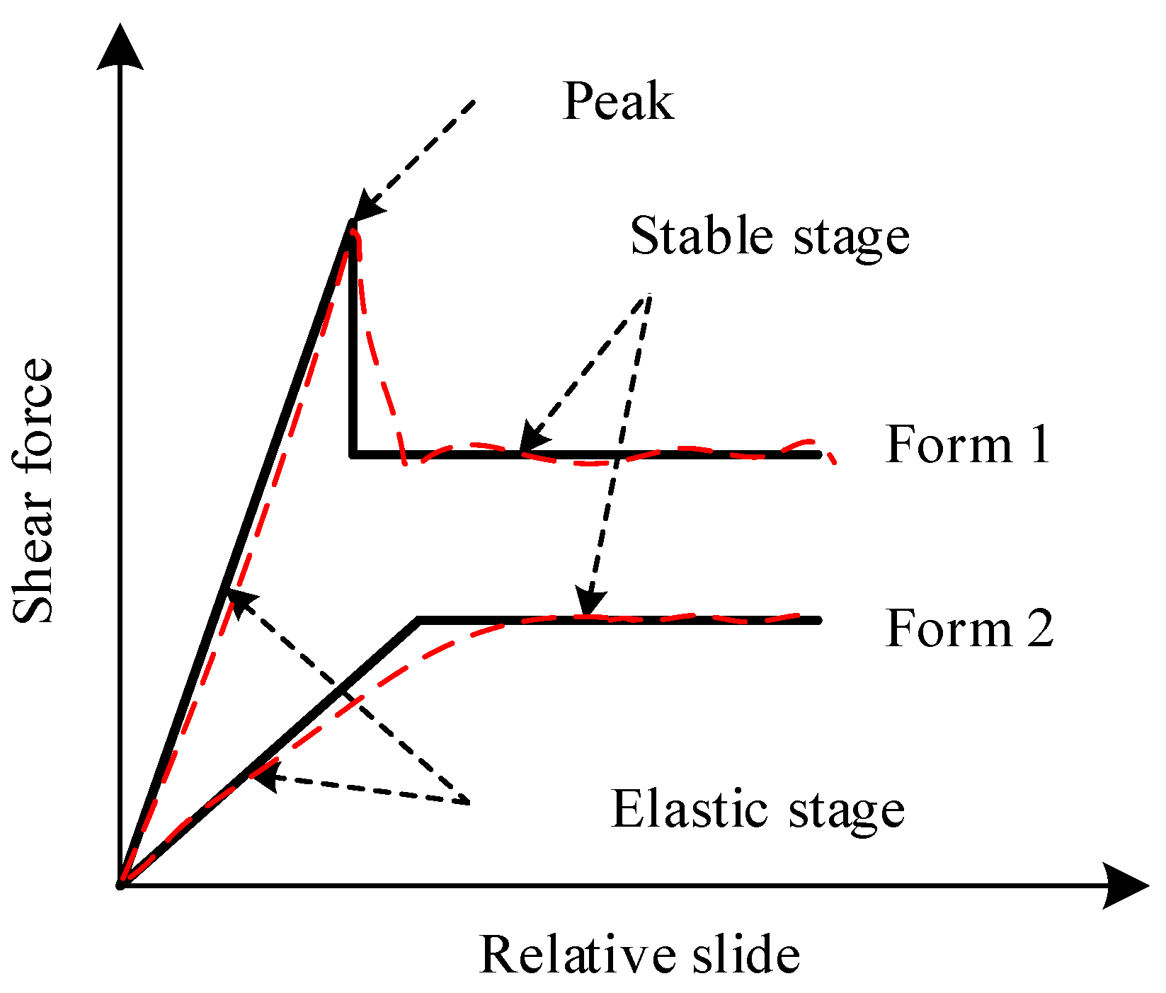 Buildings 12 02190 g012