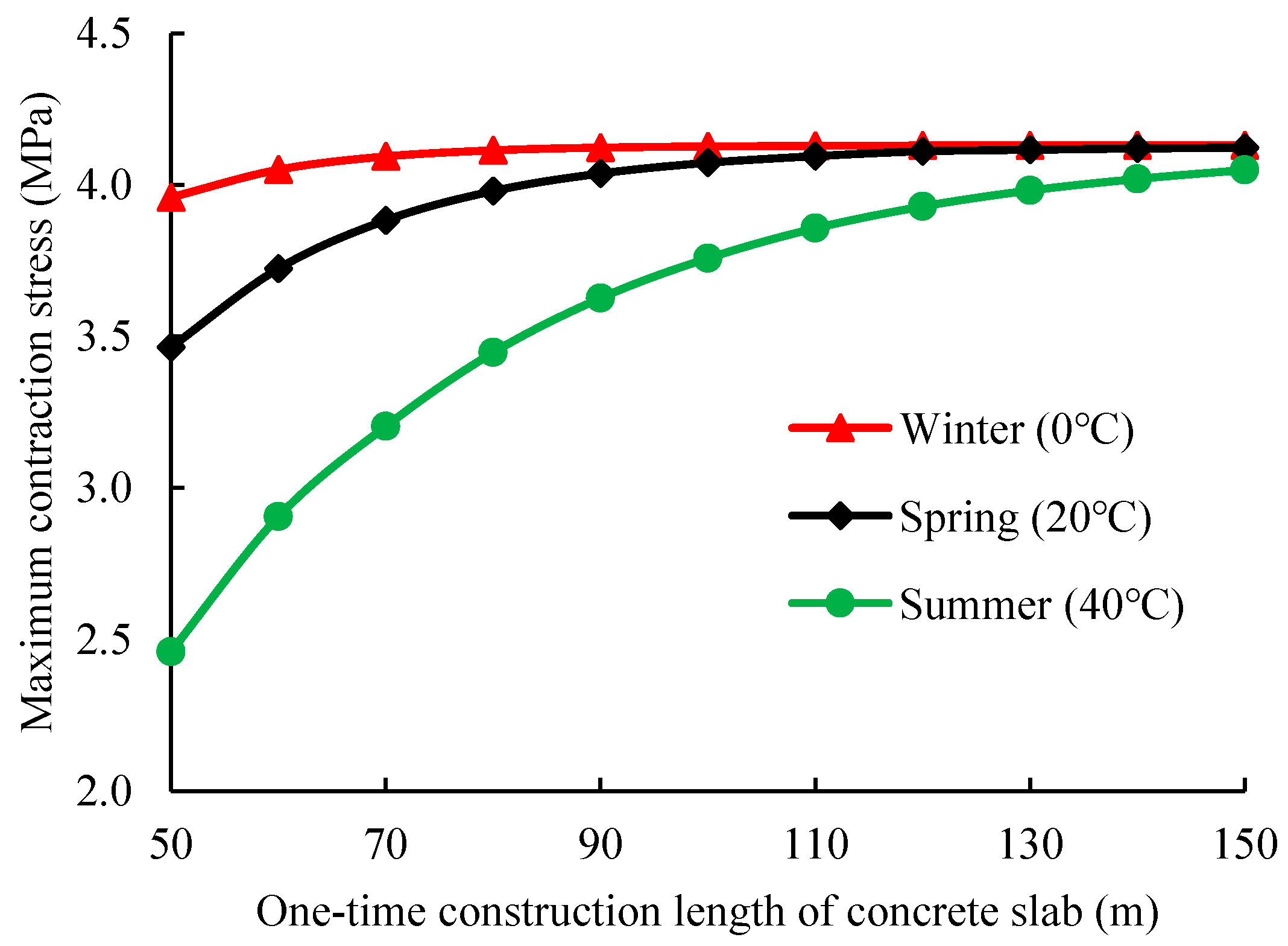 Buildings 12 02190 g015