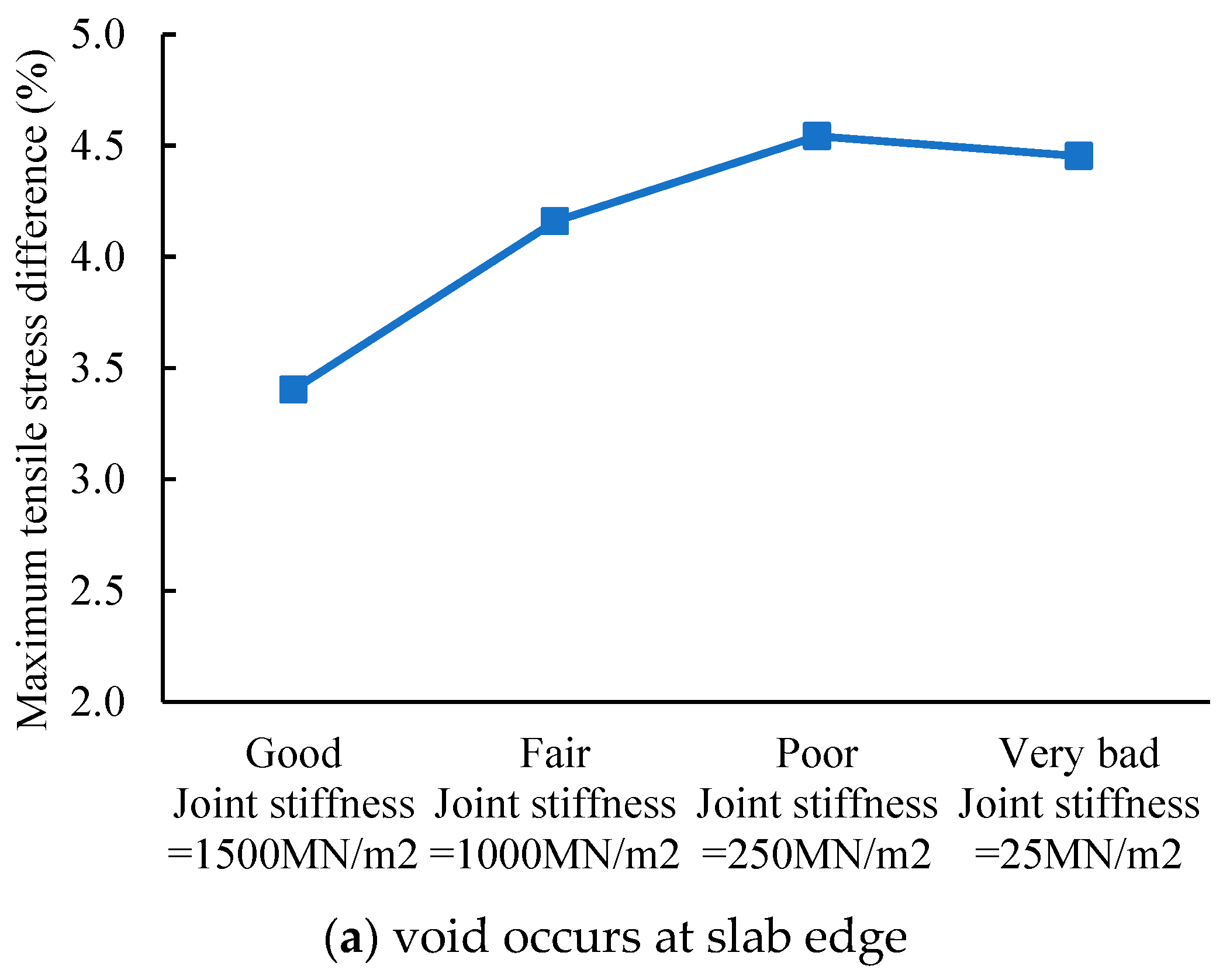 Buildings 12 02190 g017a