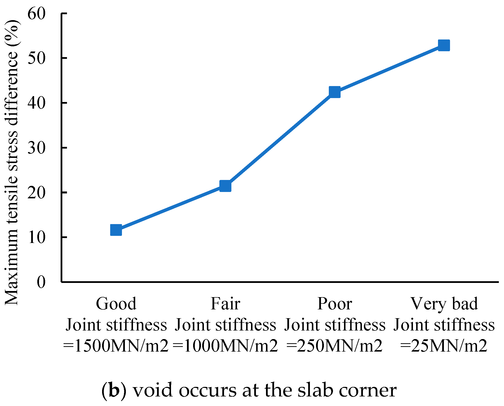 Buildings 12 02190 g017b