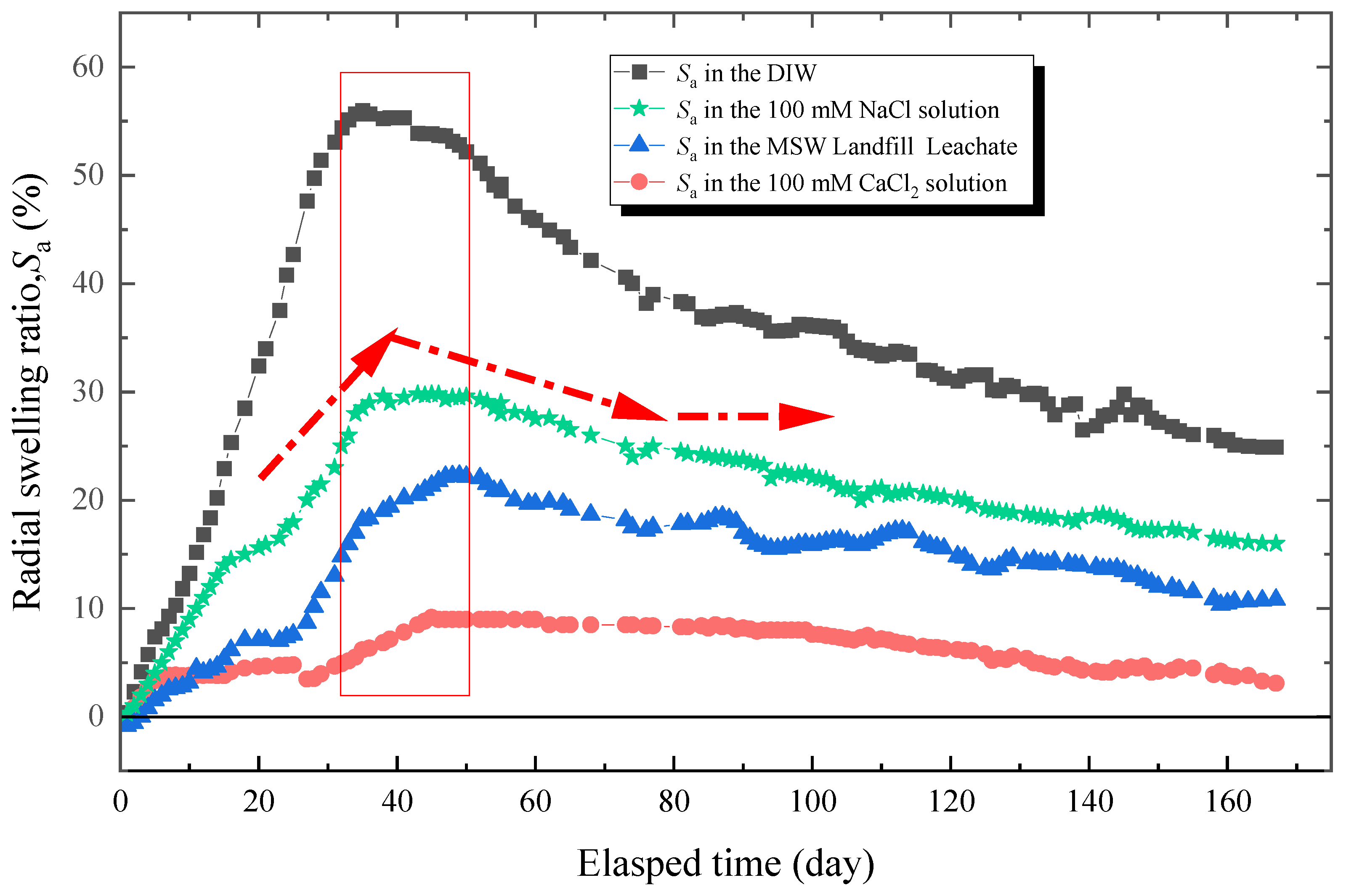 Buildings 12 02207 g006