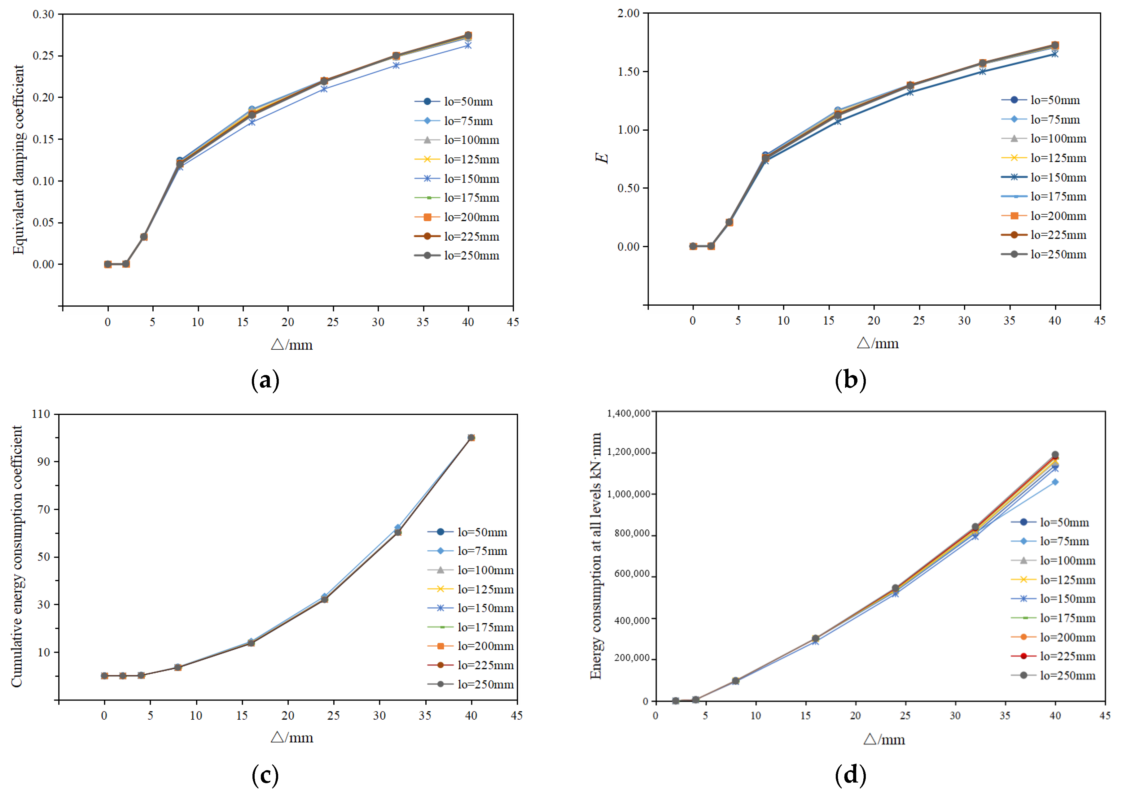 Buildings 12 02245 g010