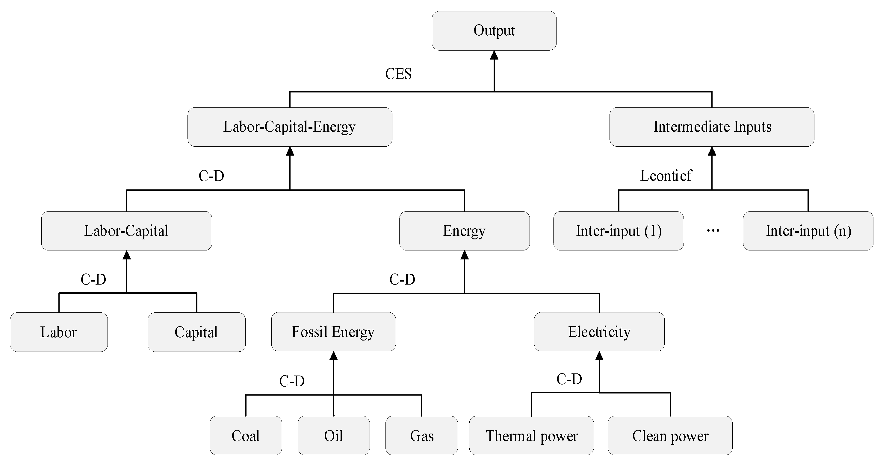 Buildings 12 02252 g002