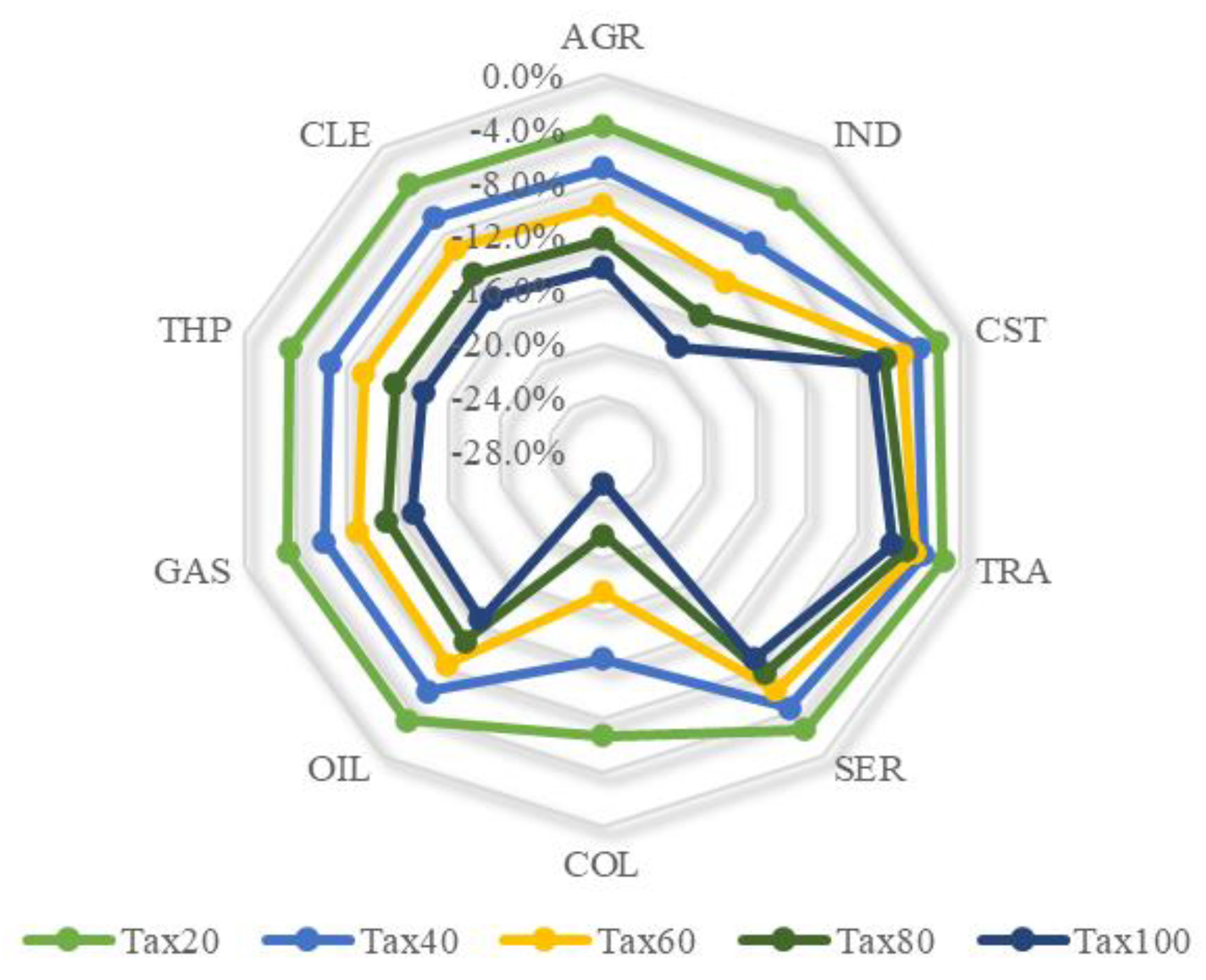 Buildings 12 02252 g007