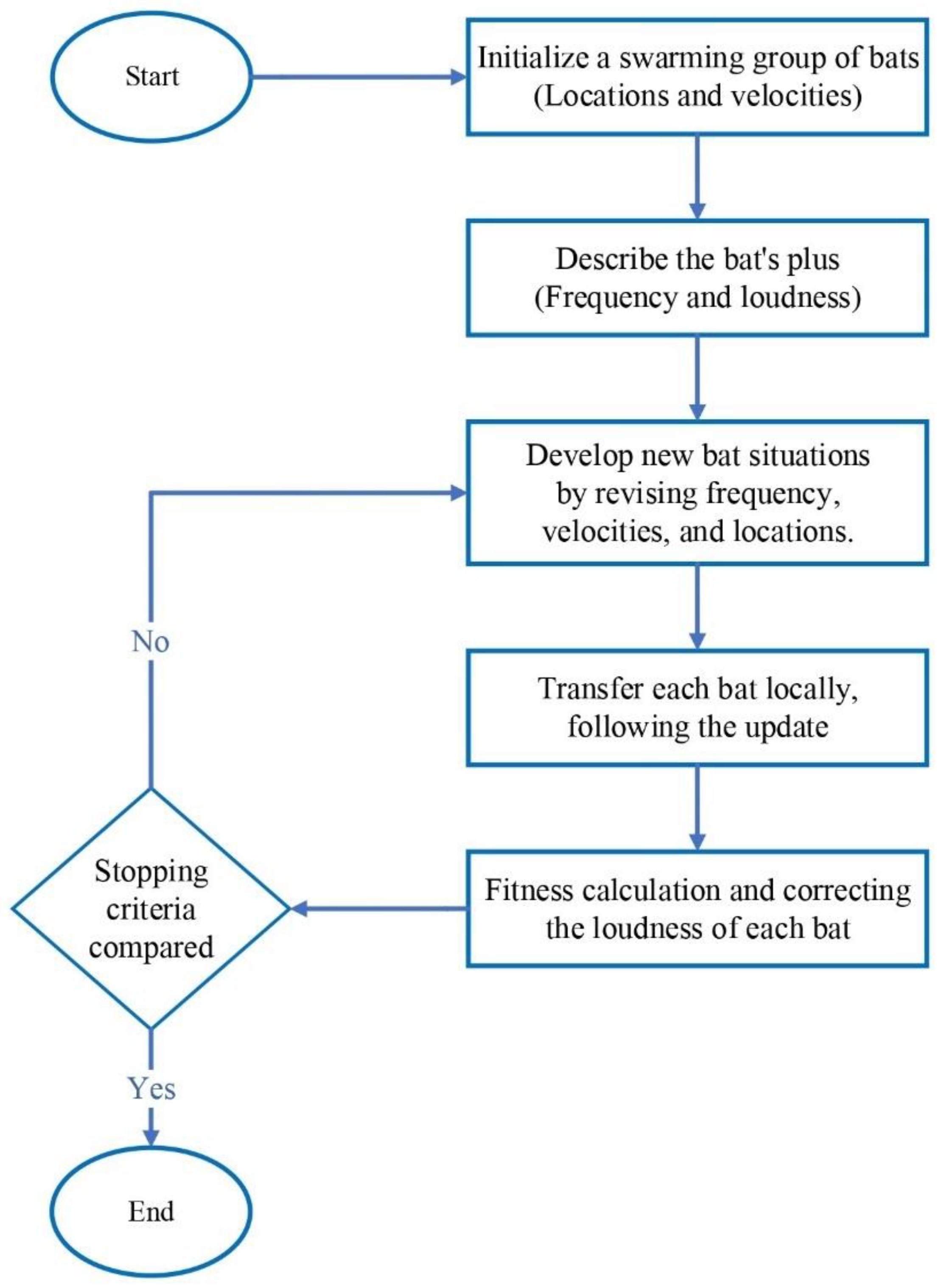 Buildings 12 02265 g001