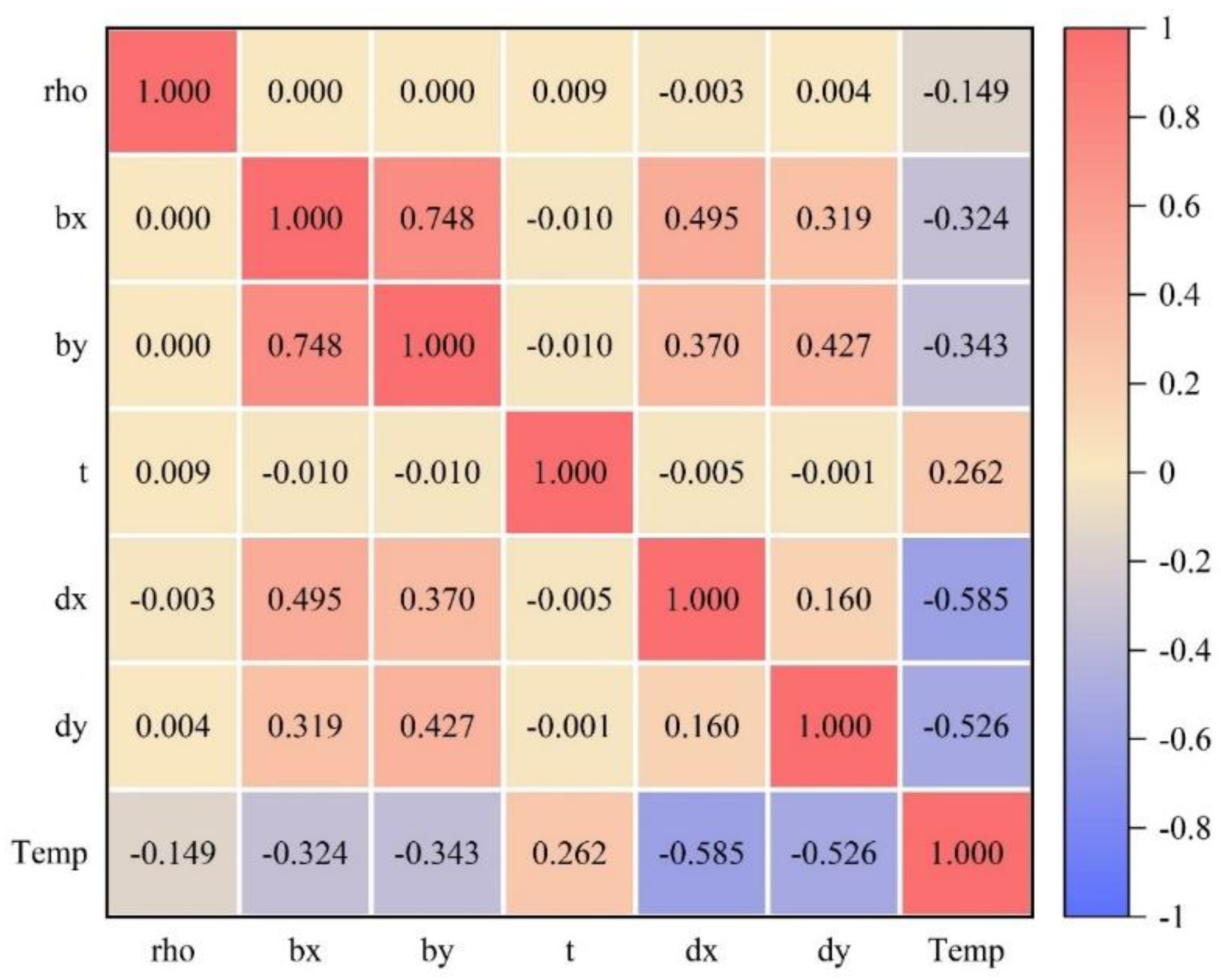 Buildings 12 02265 g004